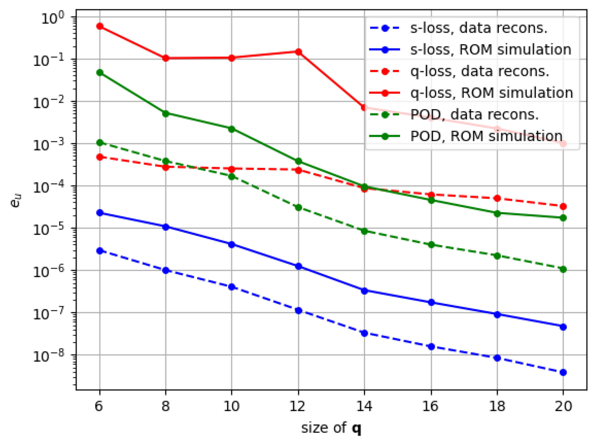 Preprints 155196 g006