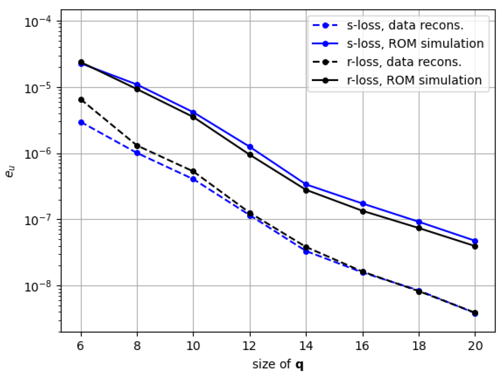 Preprints 155196 g007