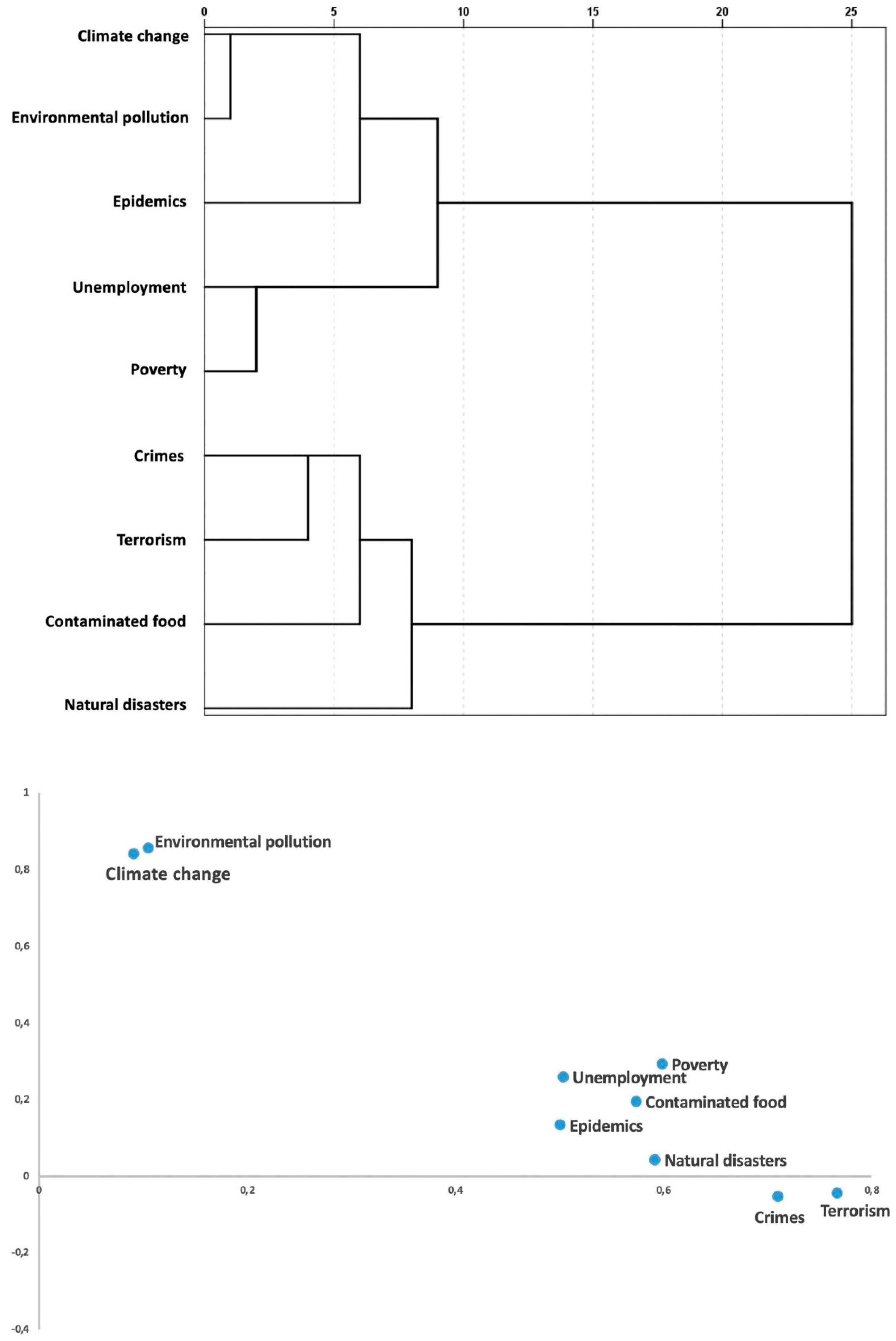 Preprints 148384 g001