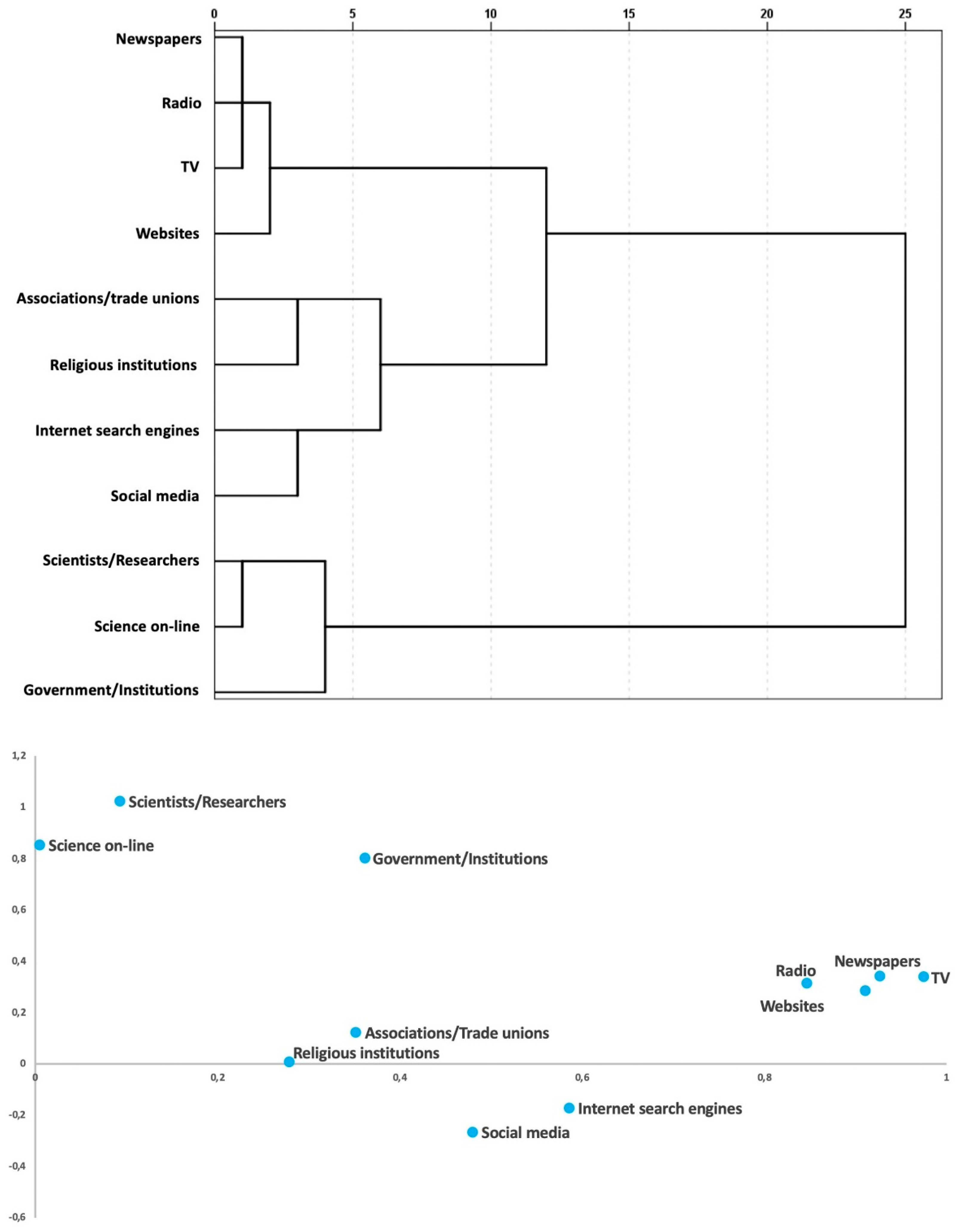 Preprints 148384 g002