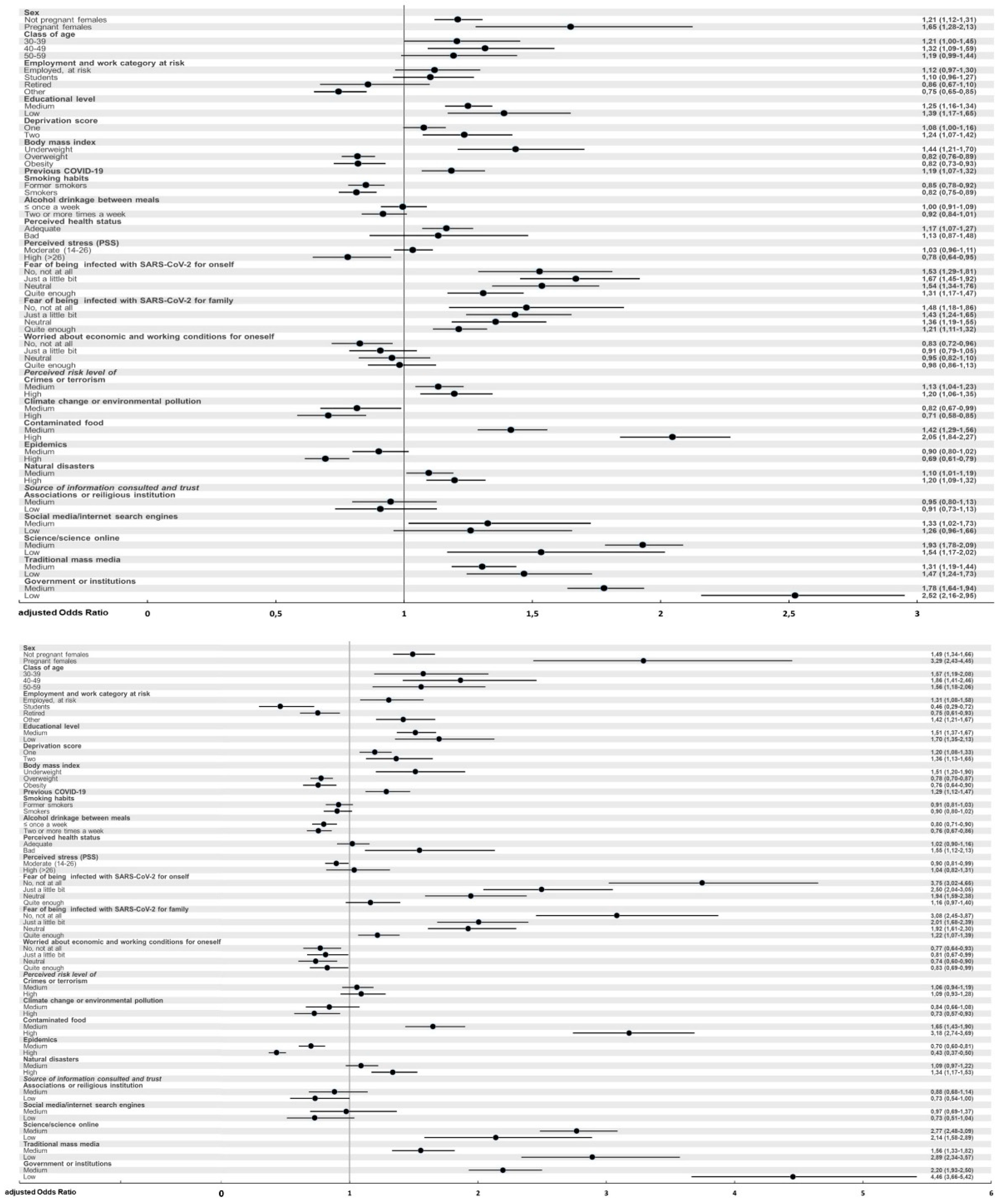 Preprints 148384 g003