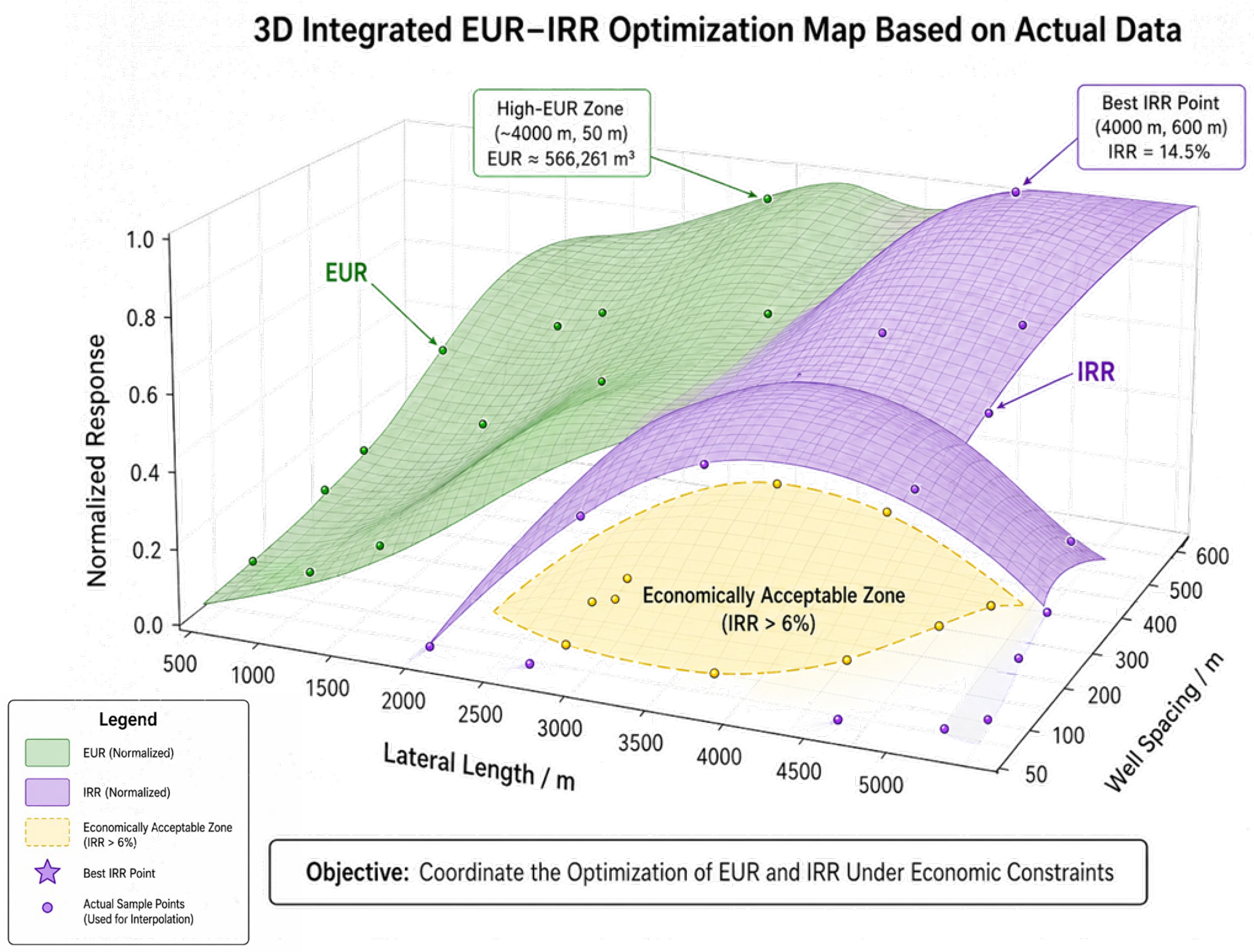 Fracturing Design and Optimization of Hero Ridge Shale Oil Based on ...