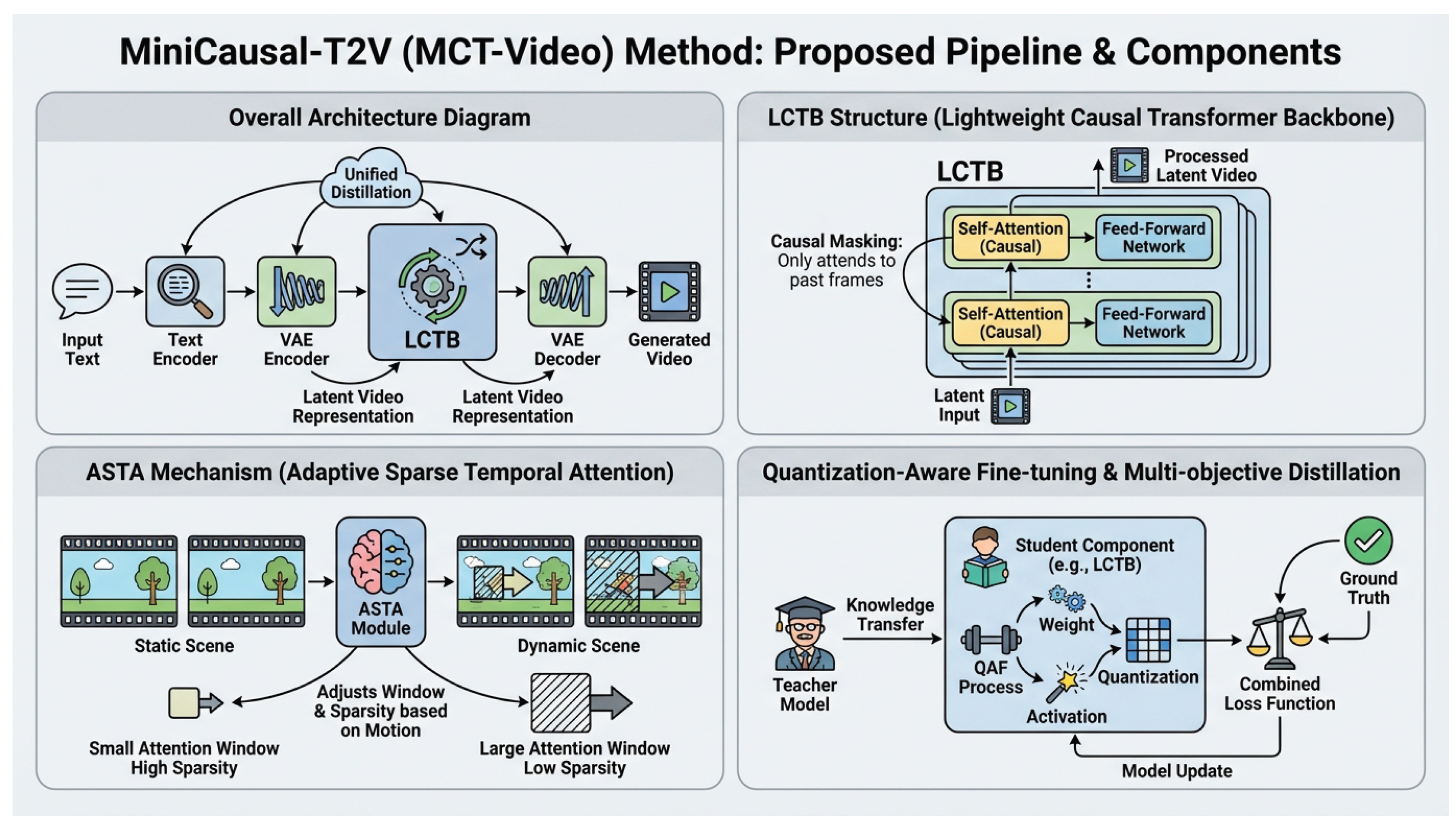 Preprints 197602 g002