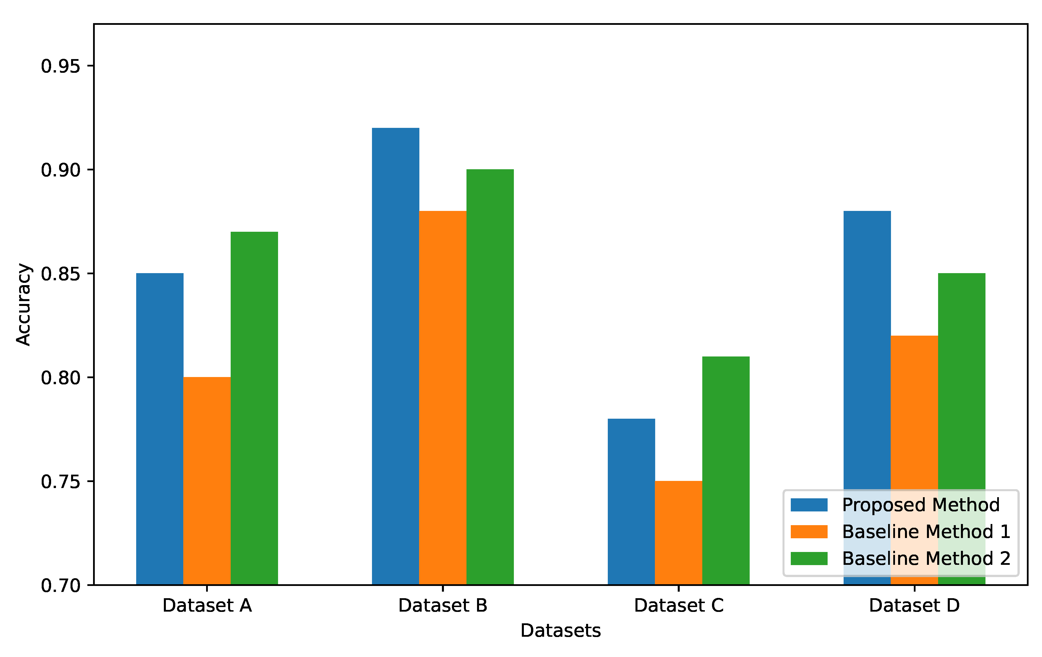 Preprints 197602 g003