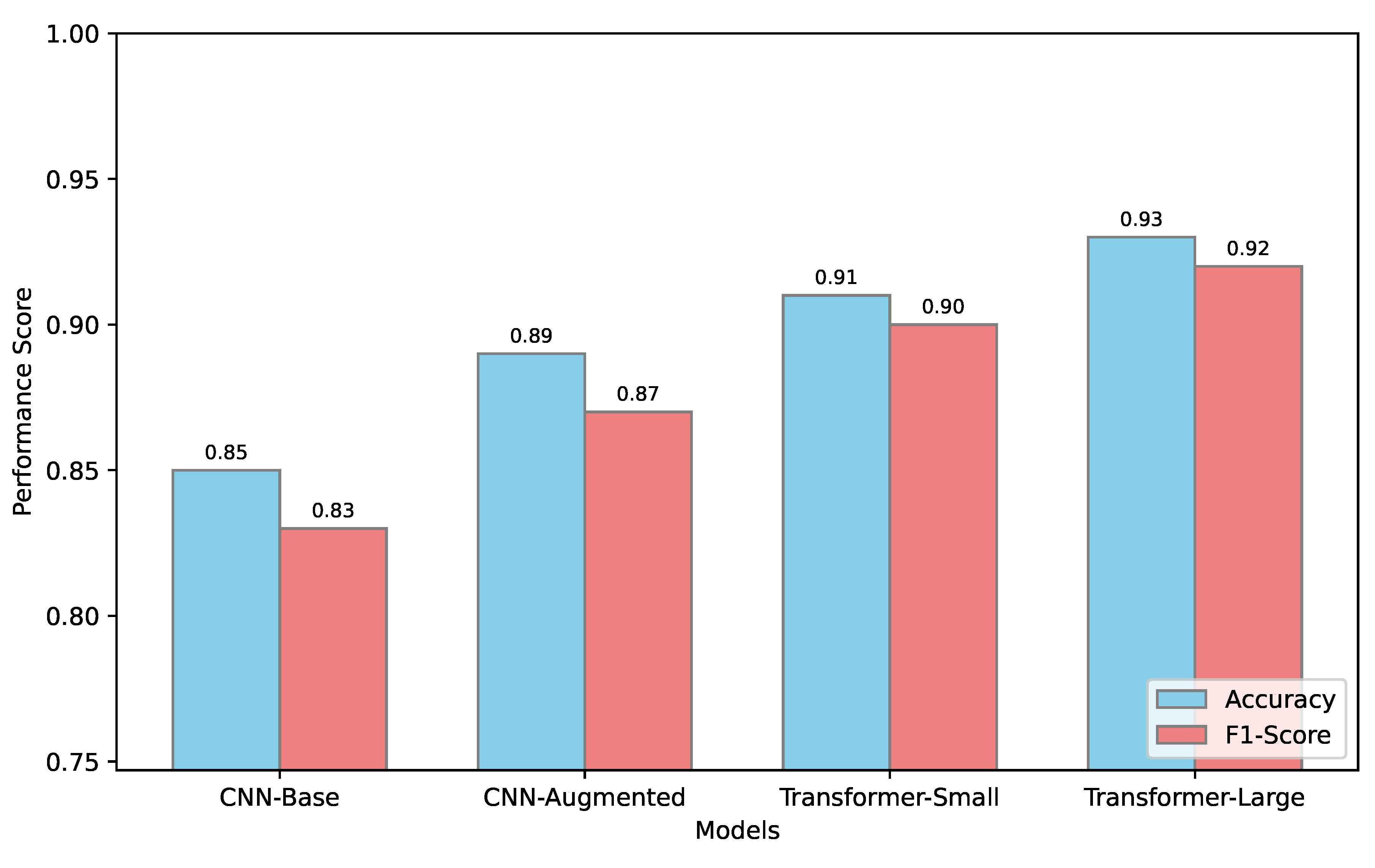 Preprints 197602 g004