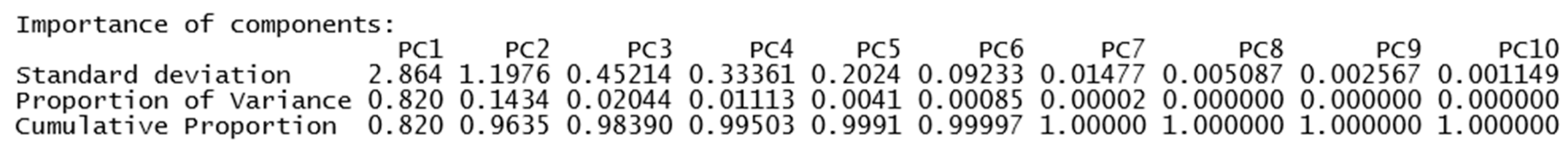 Preprints 150517 g003