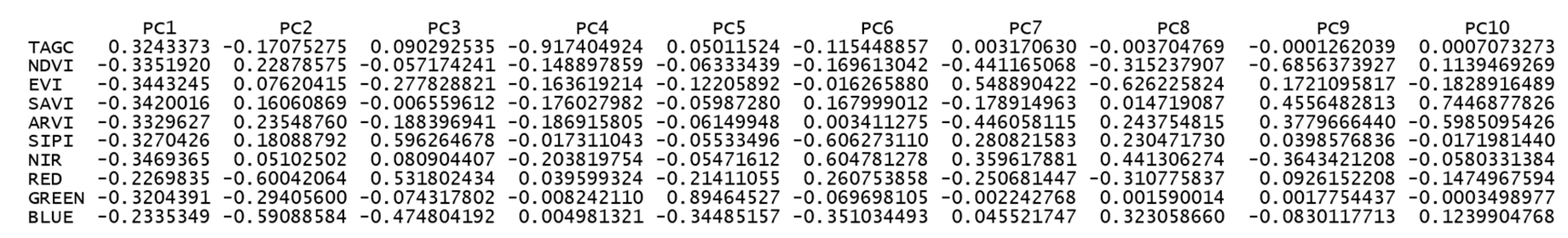 Preprints 150517 g004