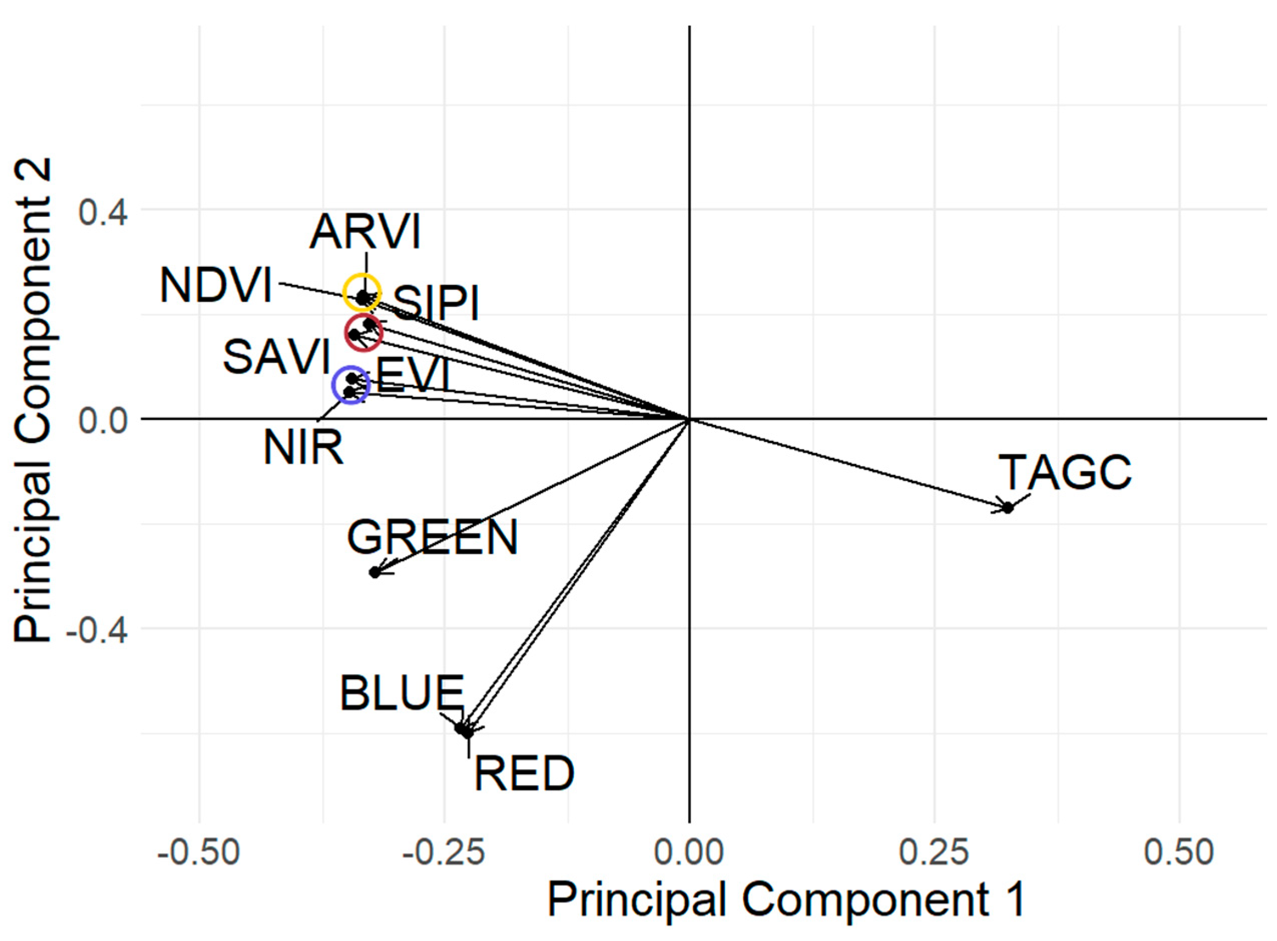 Preprints 150517 g005