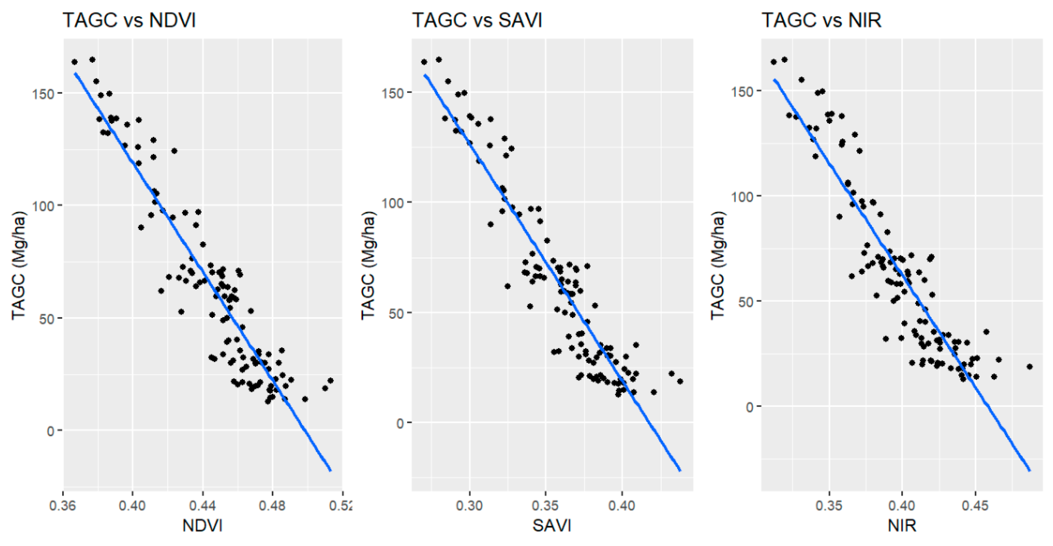 Preprints 150517 g006