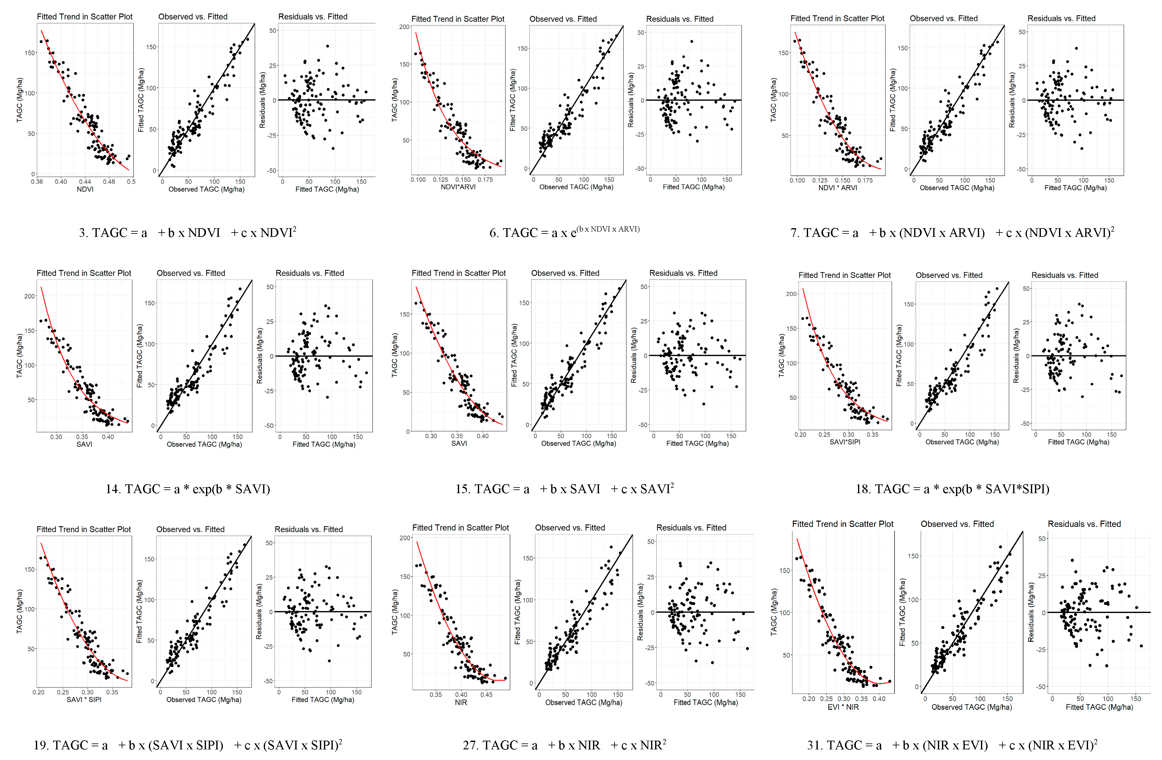 Preprints 150517 g007