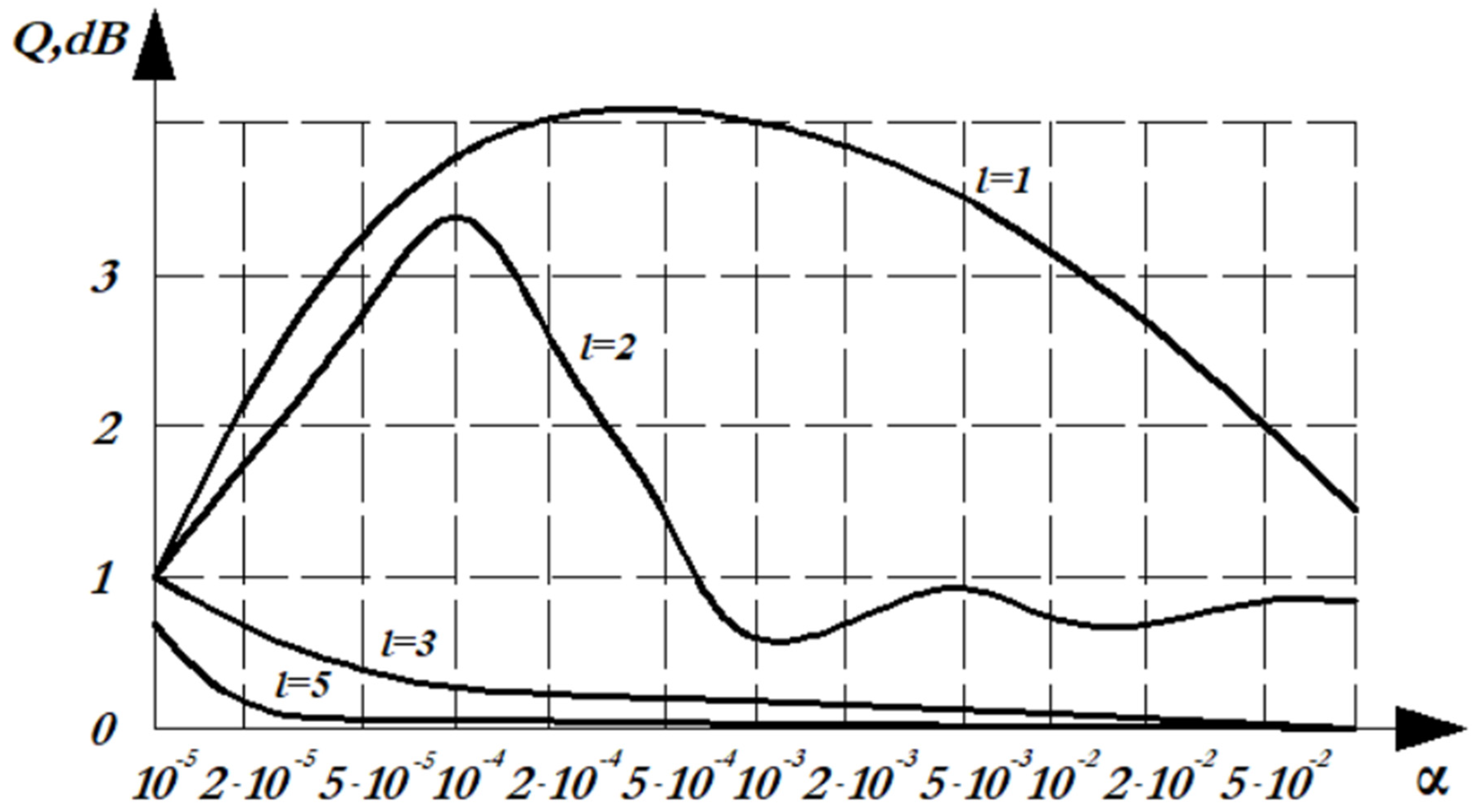 Preprints 159638 g005