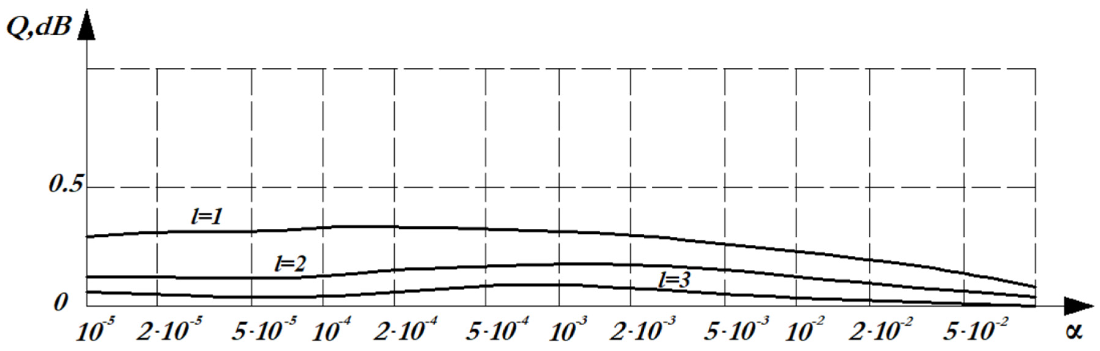 Preprints 159638 g006
