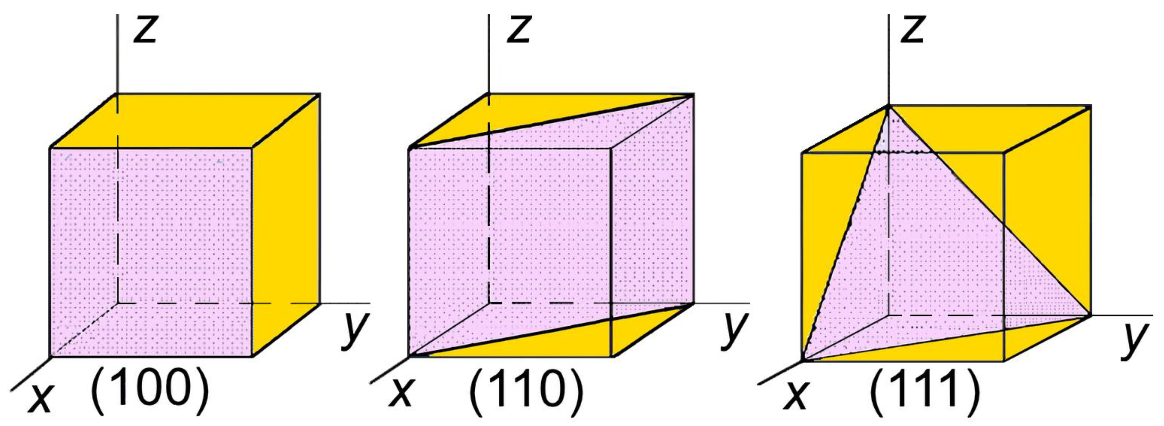 Preprints 184366 g001