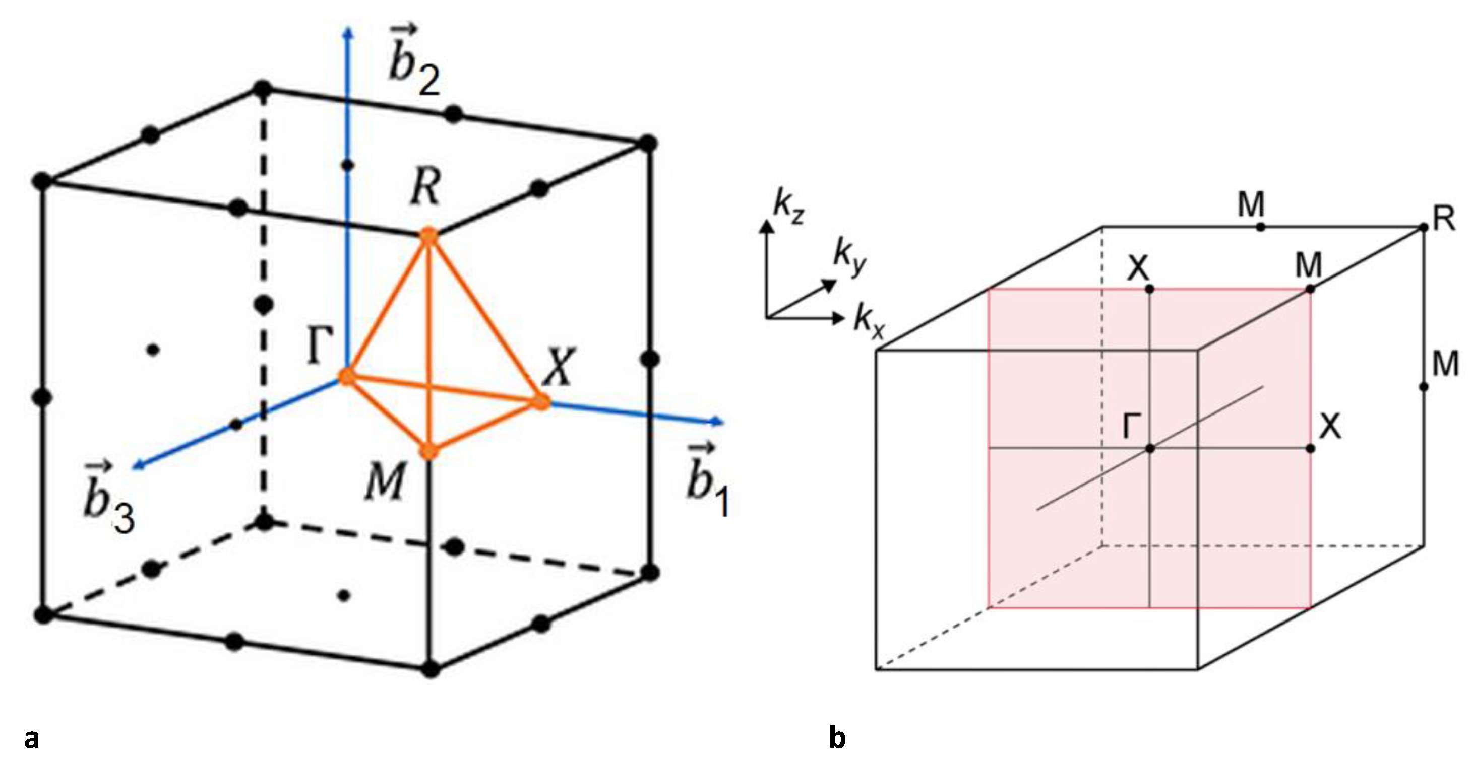 Preprints 184366 g004