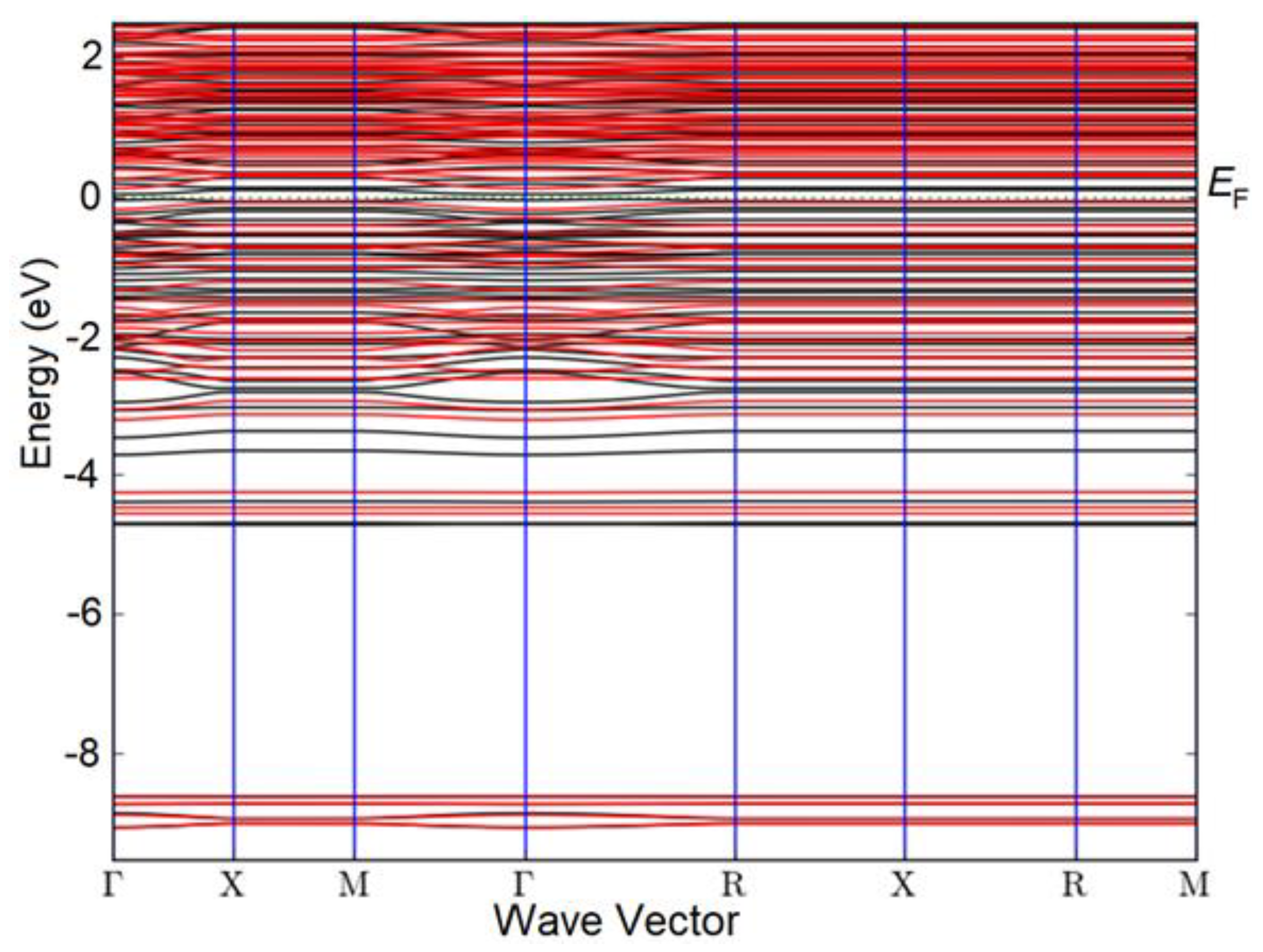 Preprints 184366 g006
