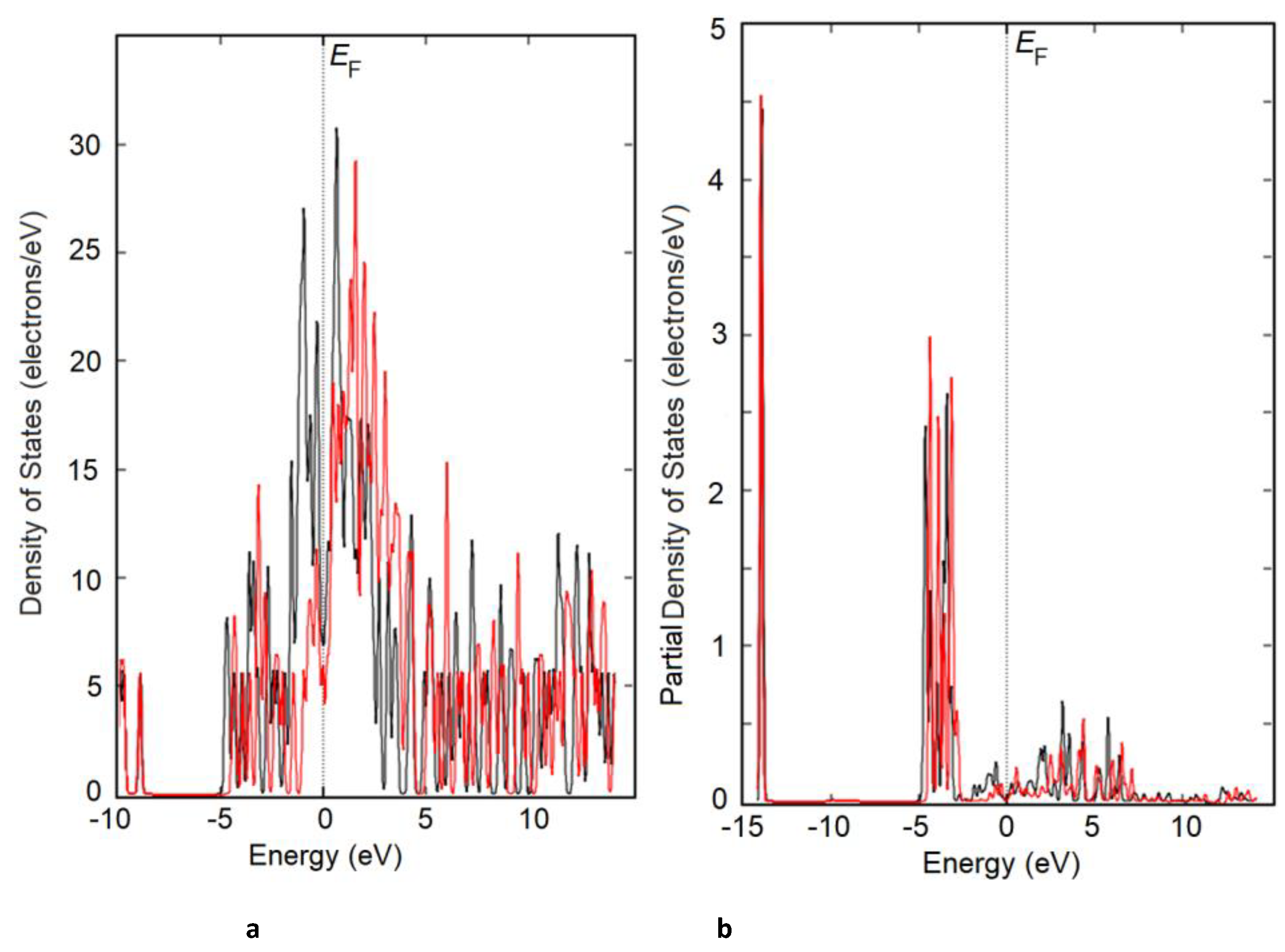 Preprints 184366 g007