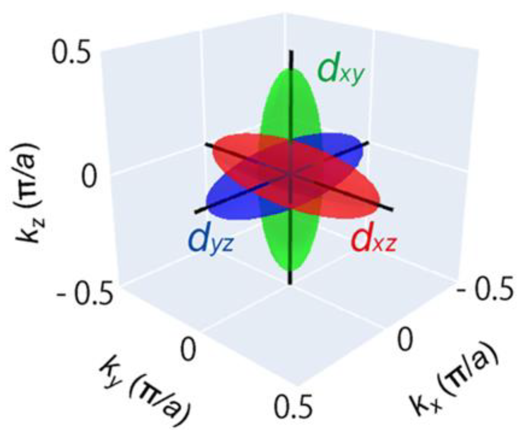 Preprints 184366 g009