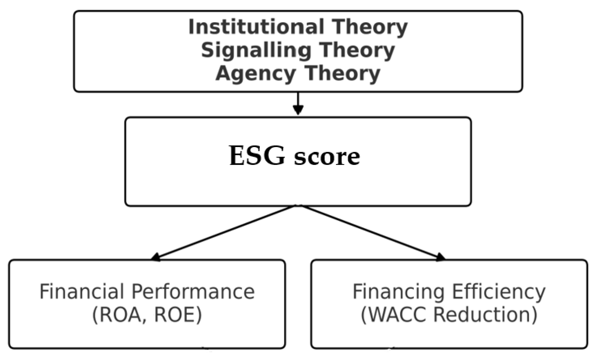 Preprints 184294 g001
