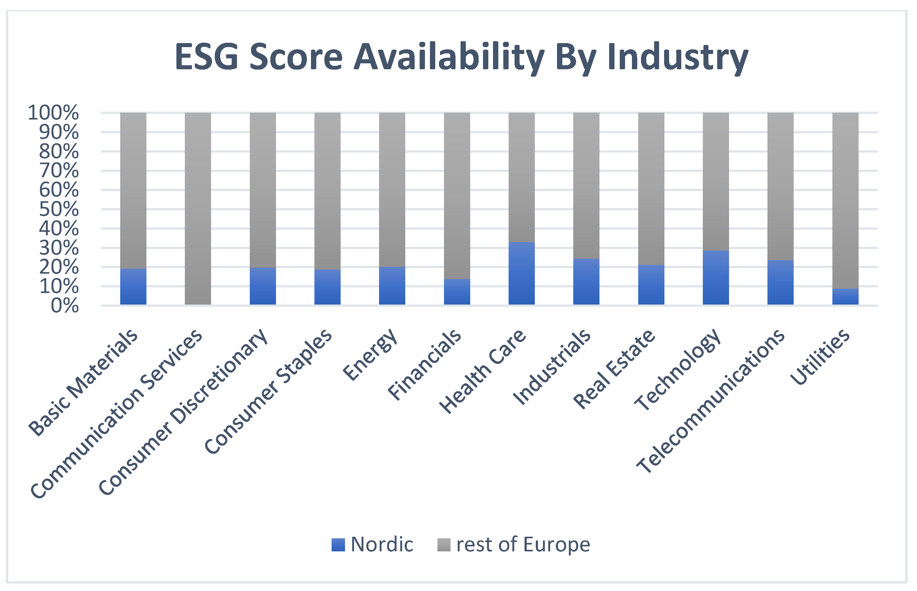Preprints 184294 g002