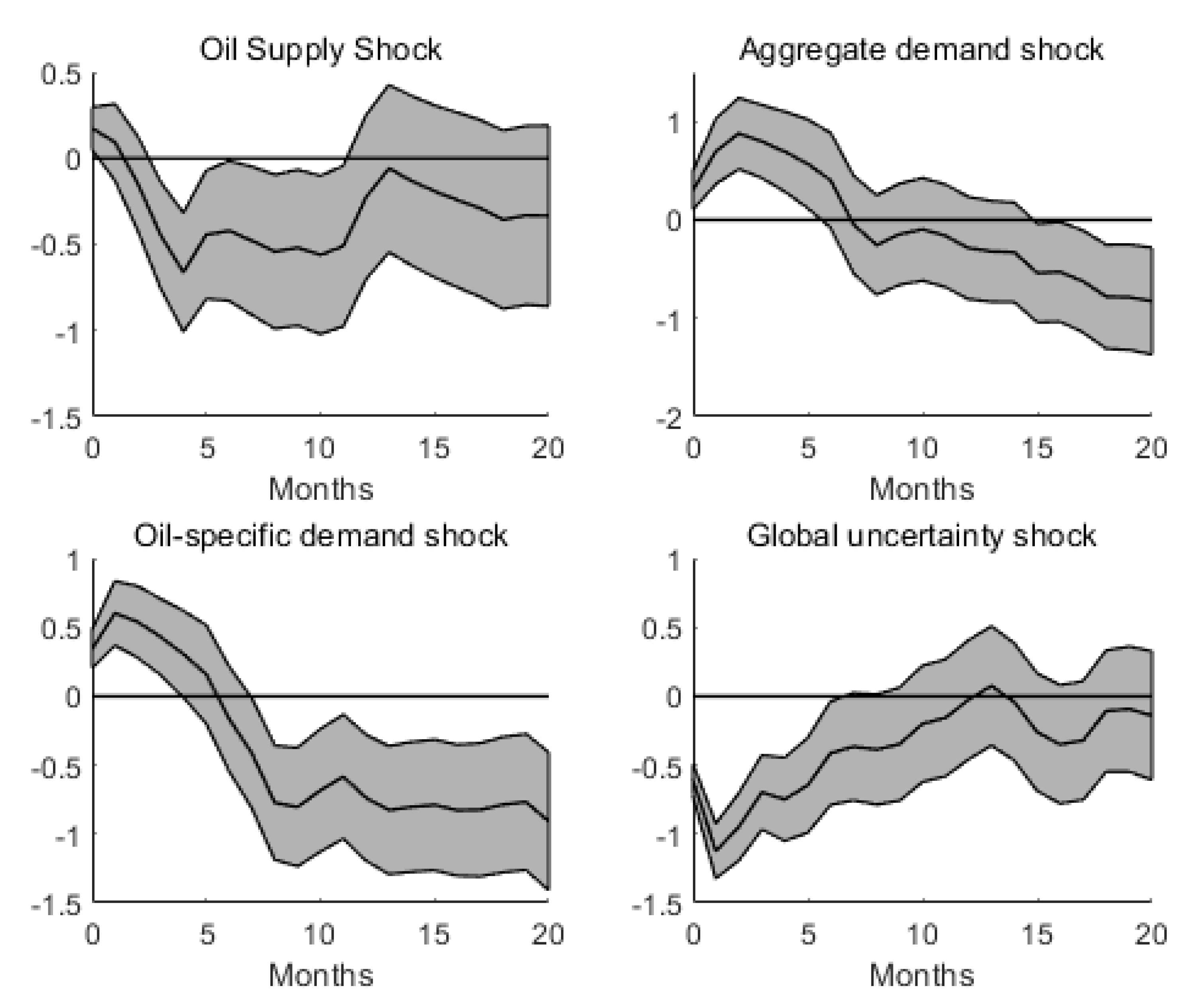 Preprints 143169 g001