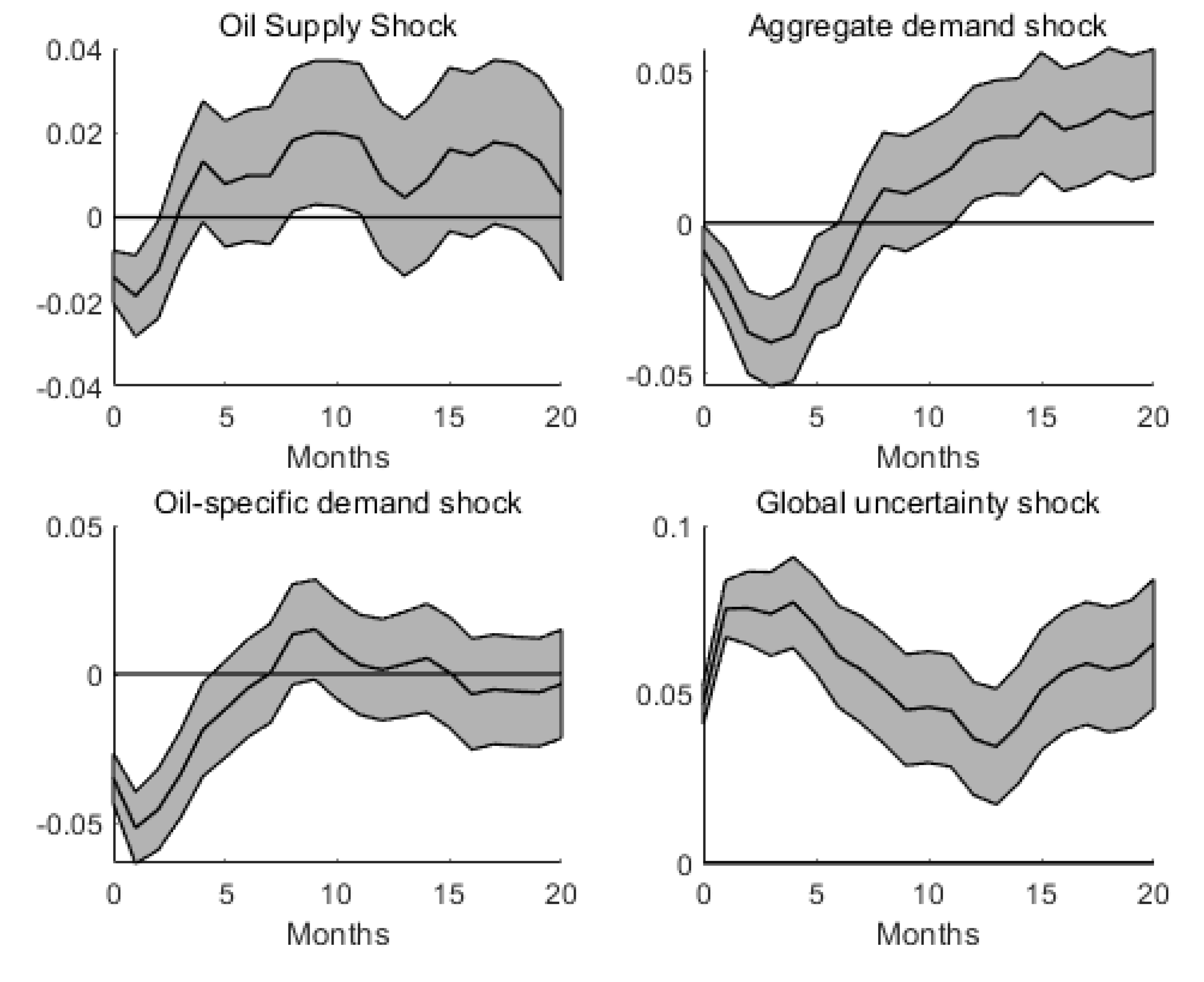 Preprints 143169 g002