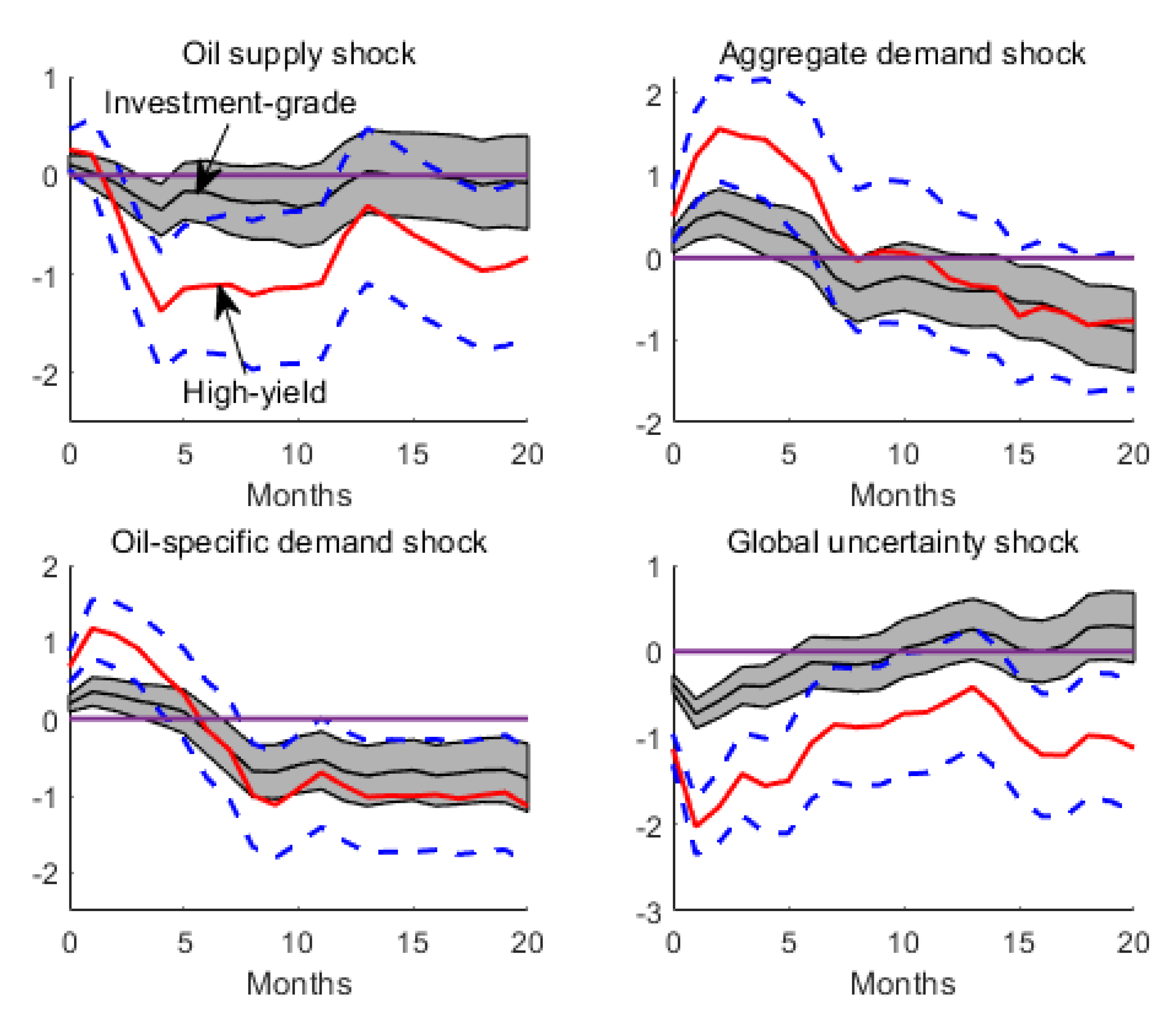 Preprints 143169 g003