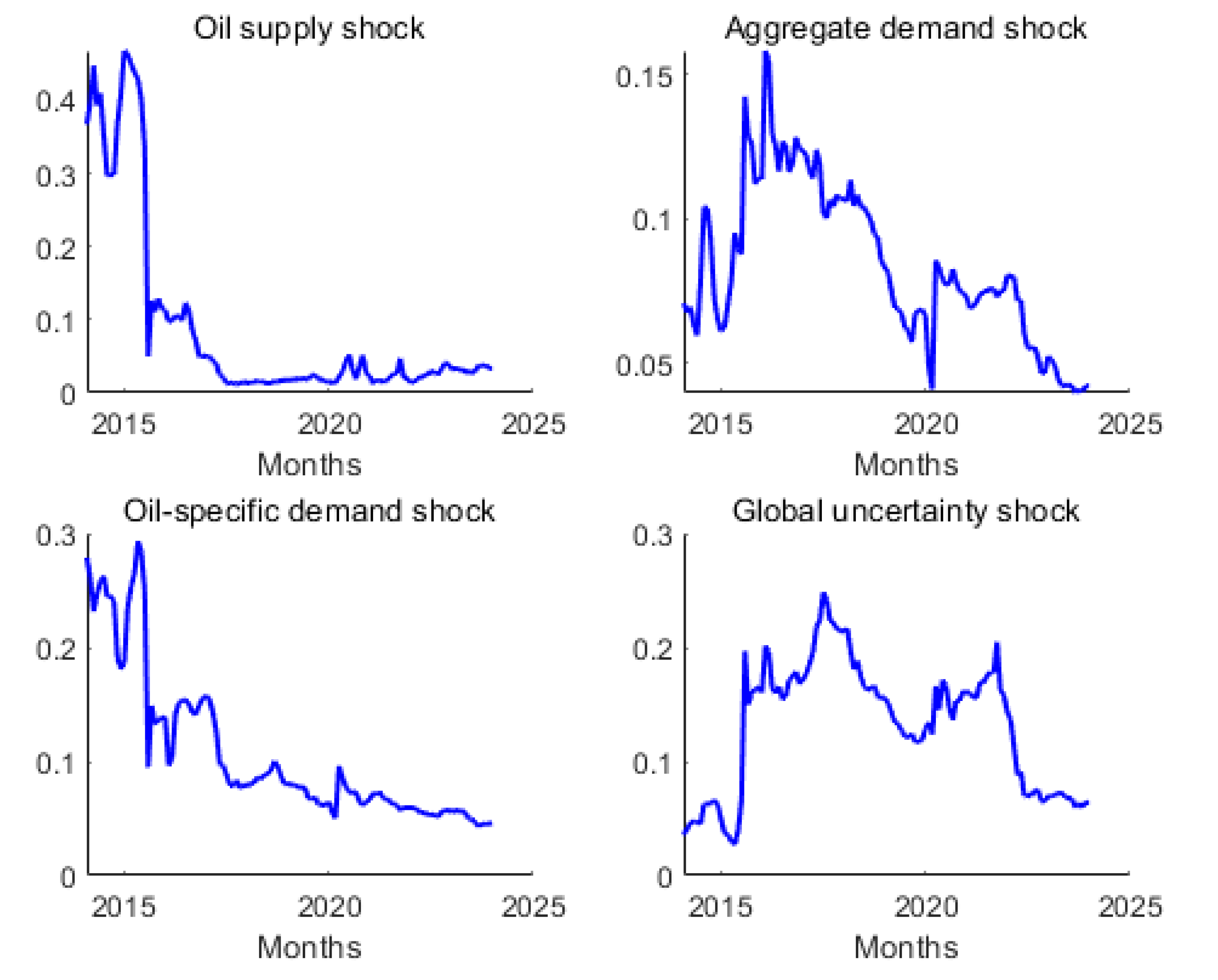 Preprints 143169 g004