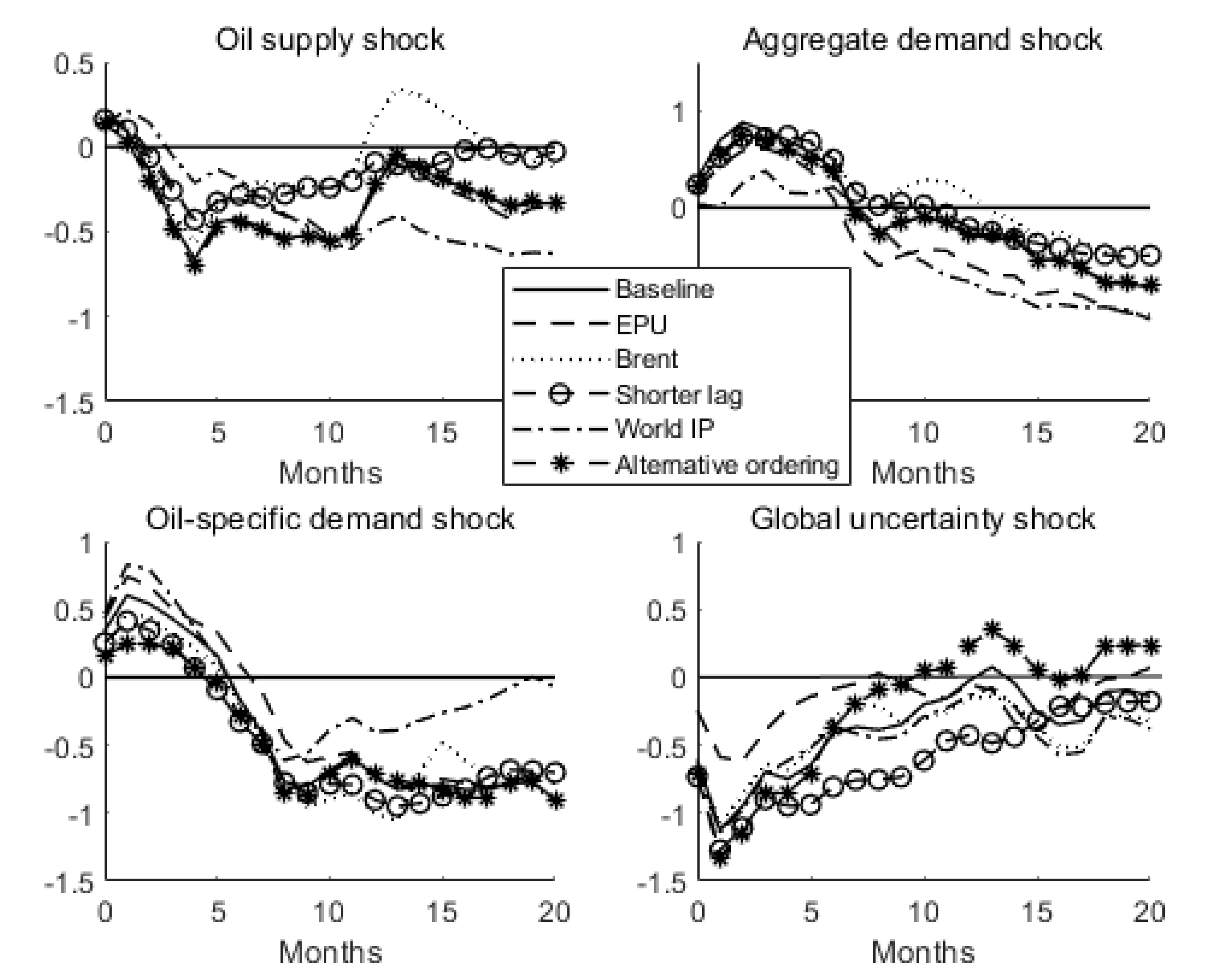 Preprints 143169 g005
