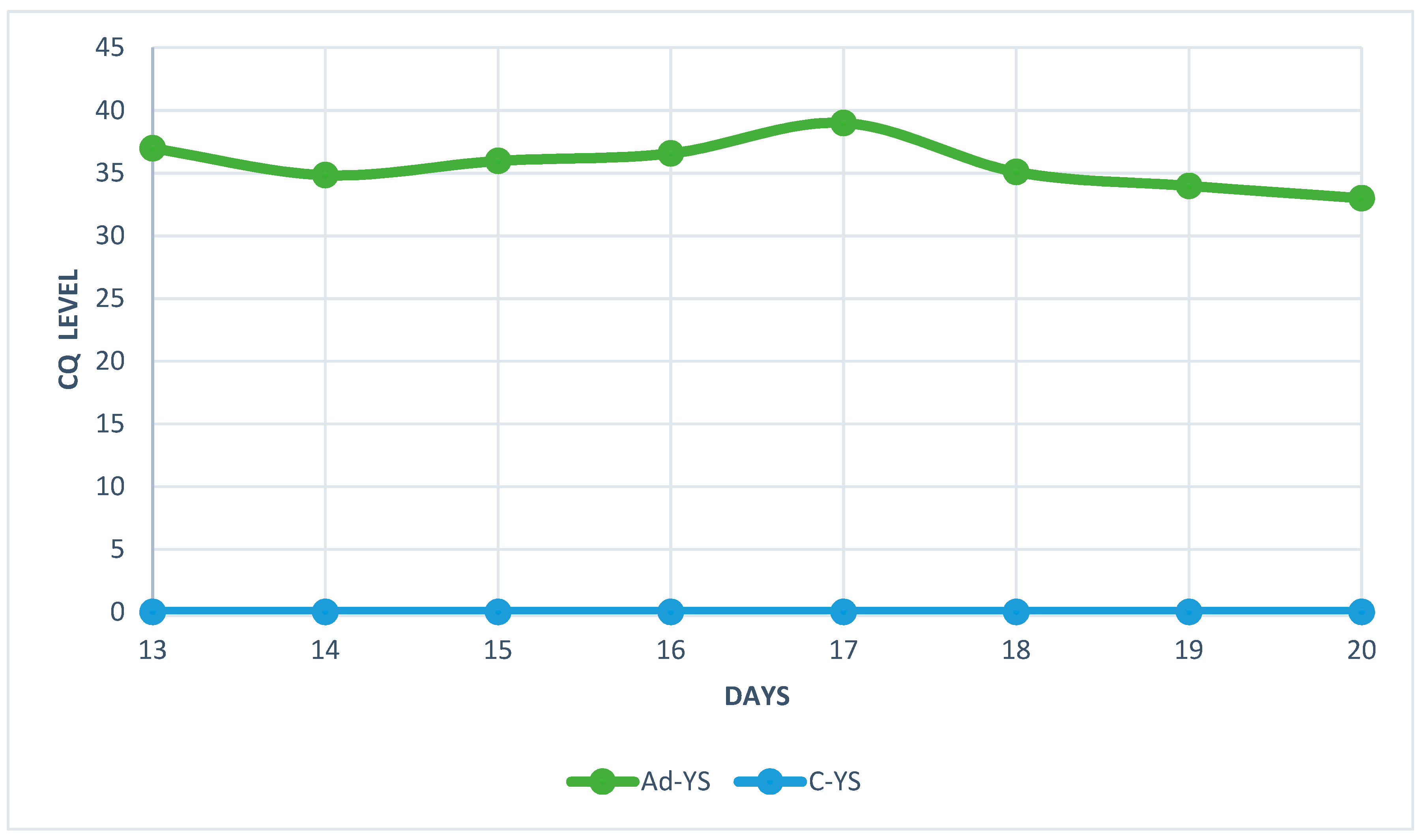 Preprints 95222 g005