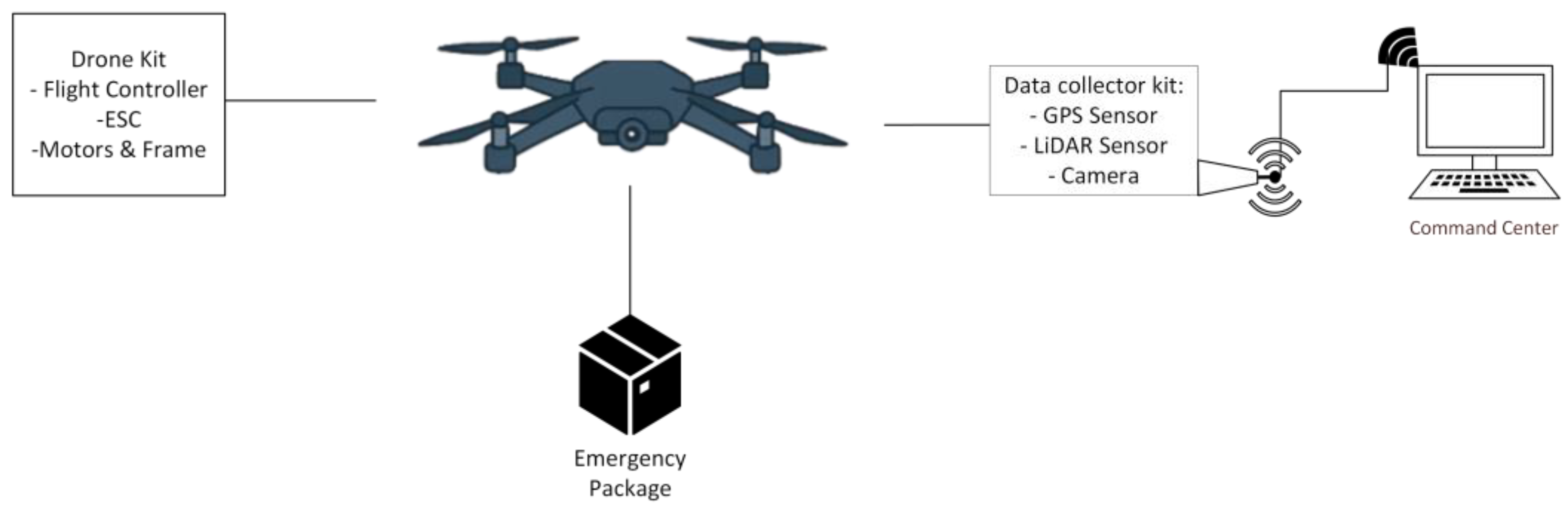 Preprints 175830 g001