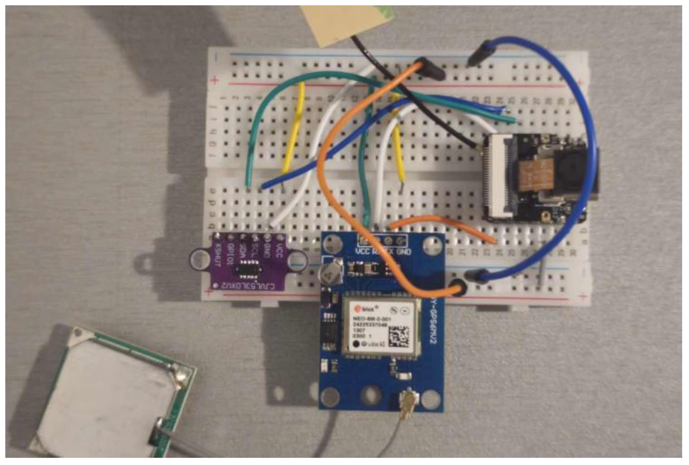 Preprints 175830 g003
