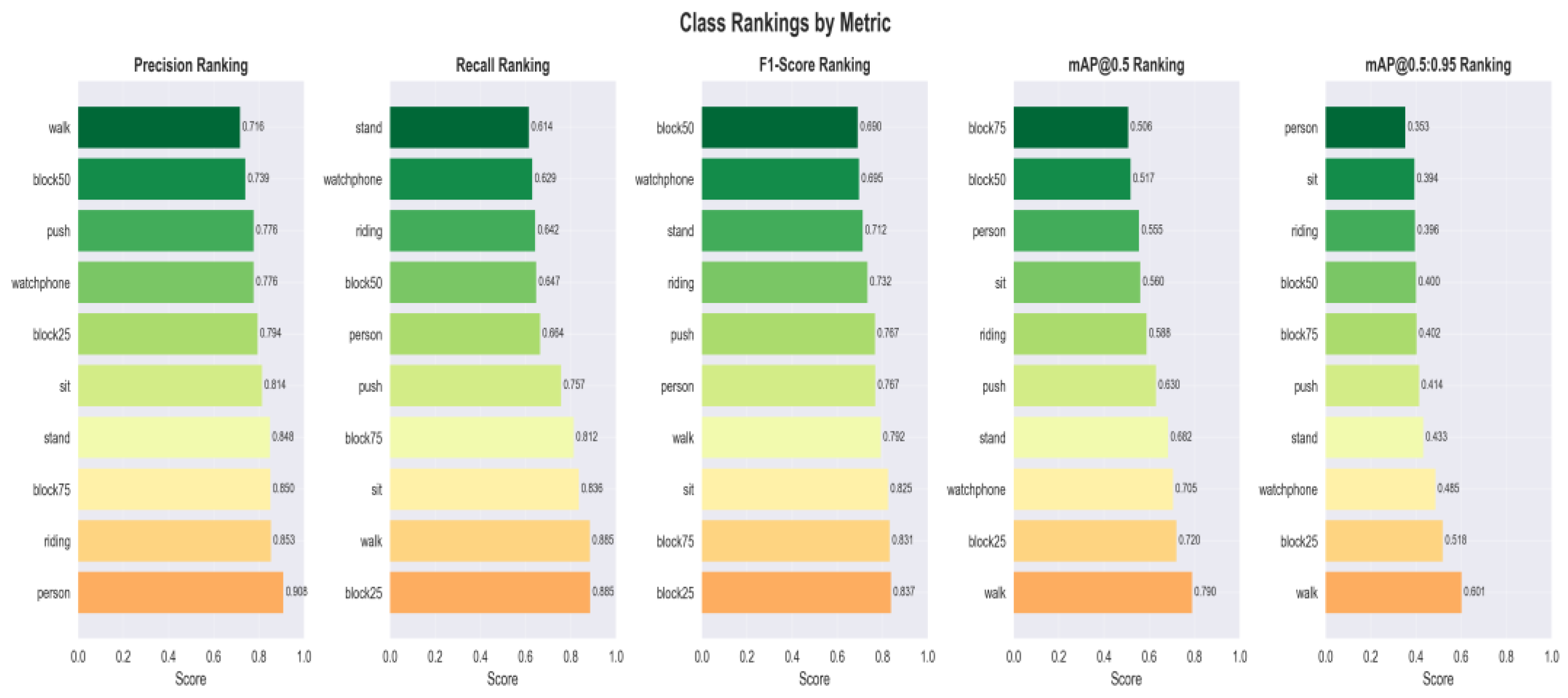 Preprints 175830 g009