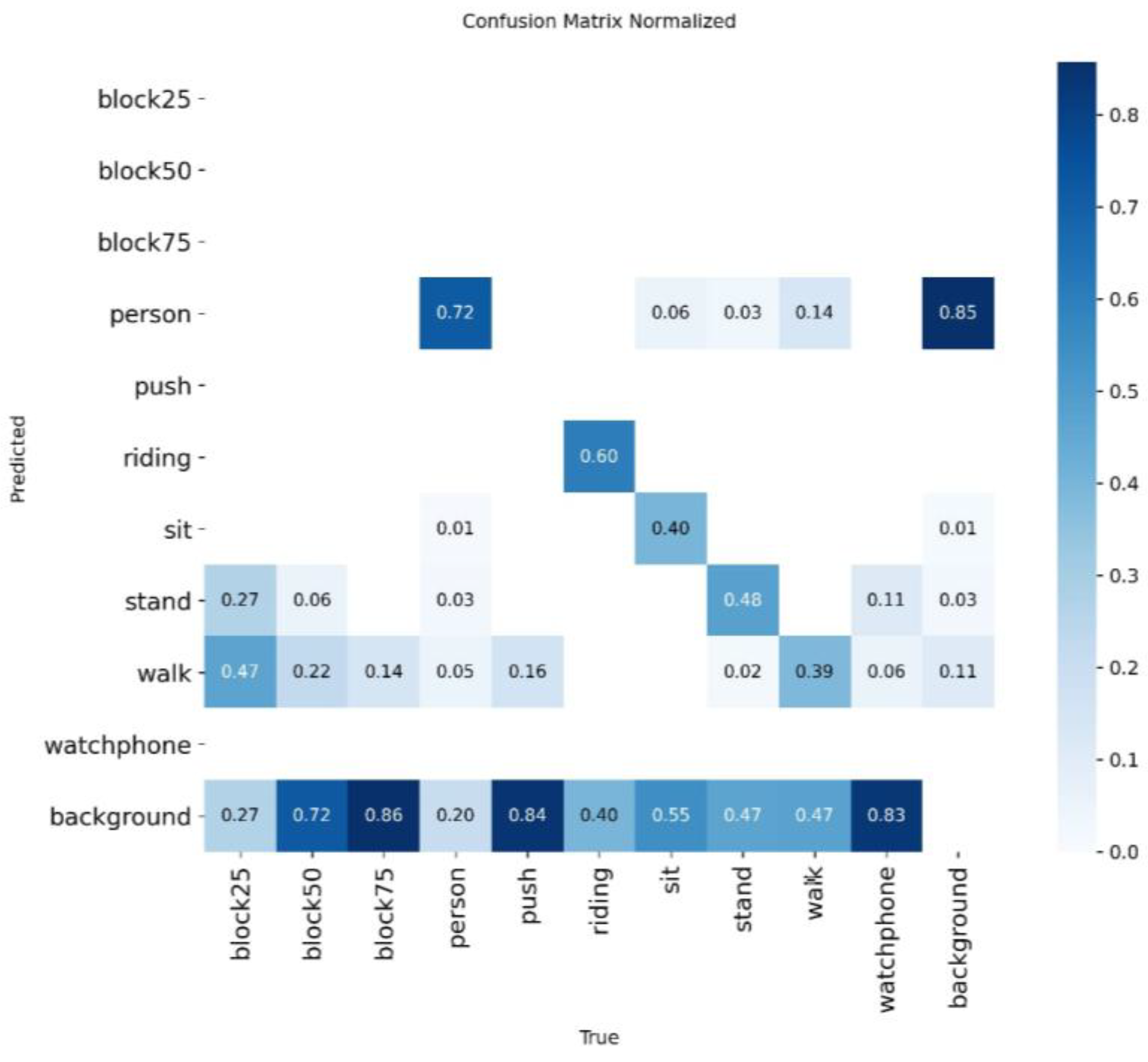 Preprints 175830 g010
