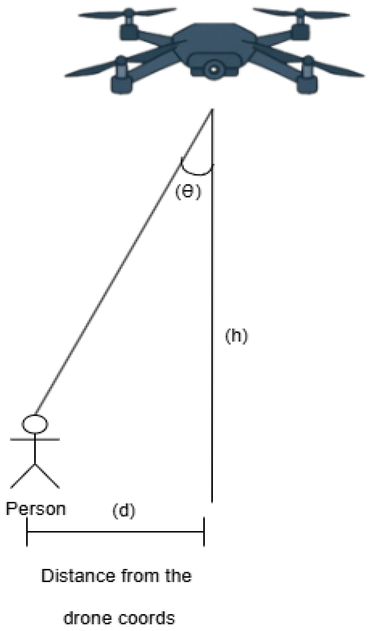 Preprints 175830 g011