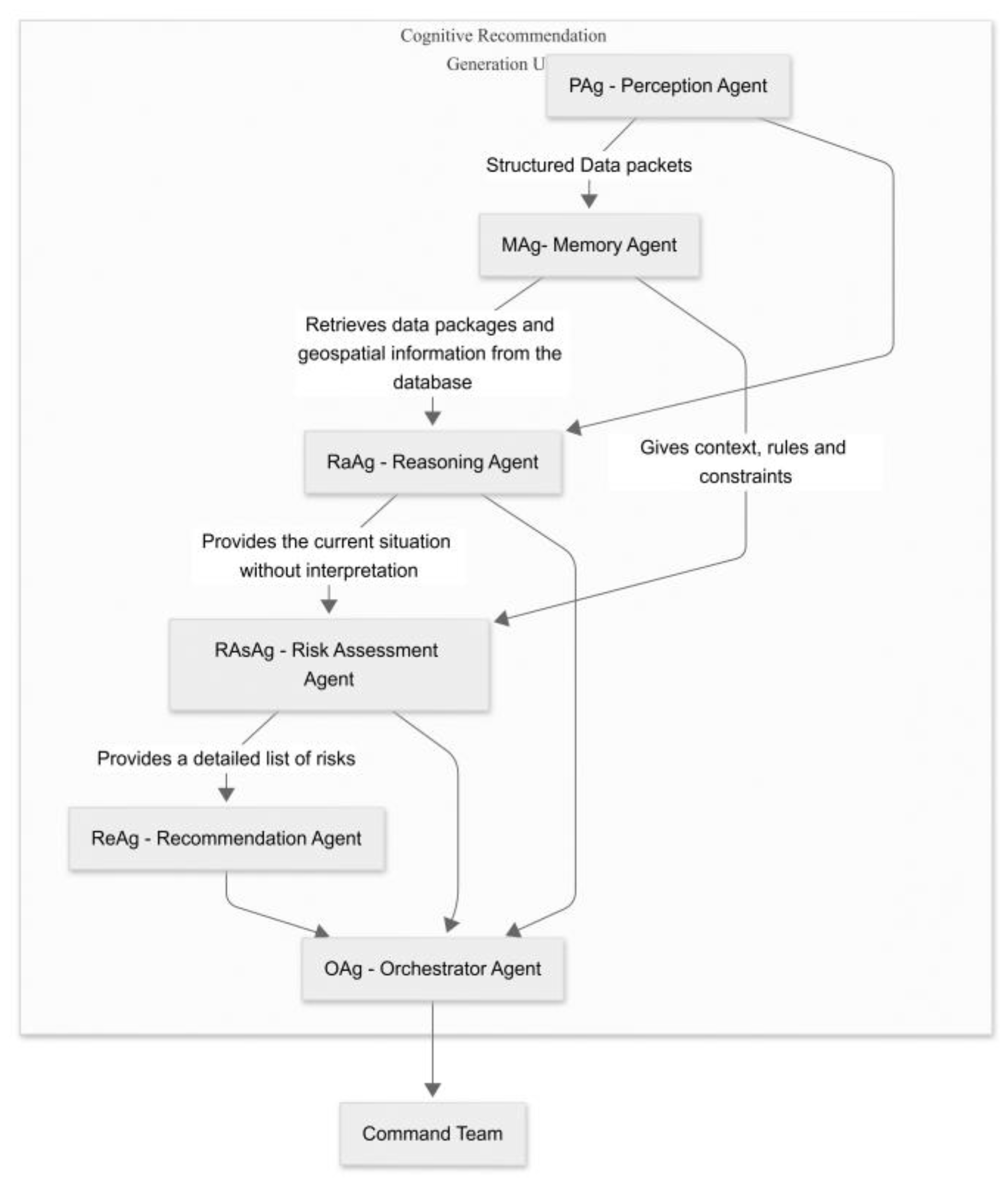 Preprints 175830 g012