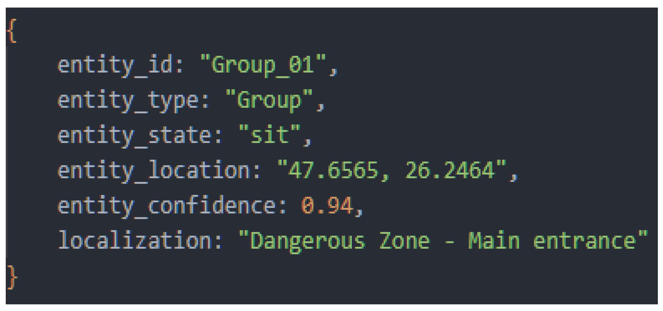 Preprints 175830 g013