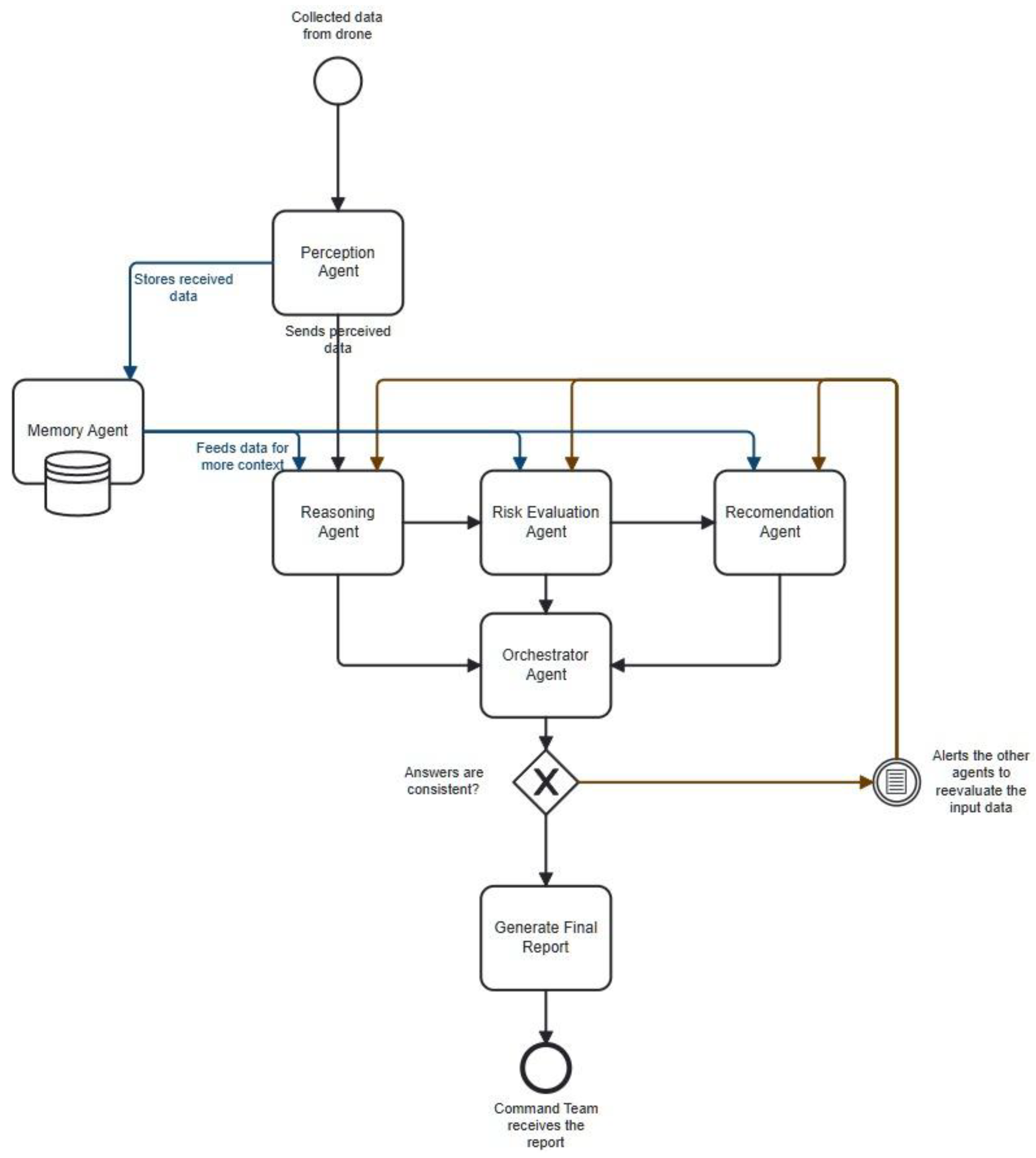 Preprints 175830 g014