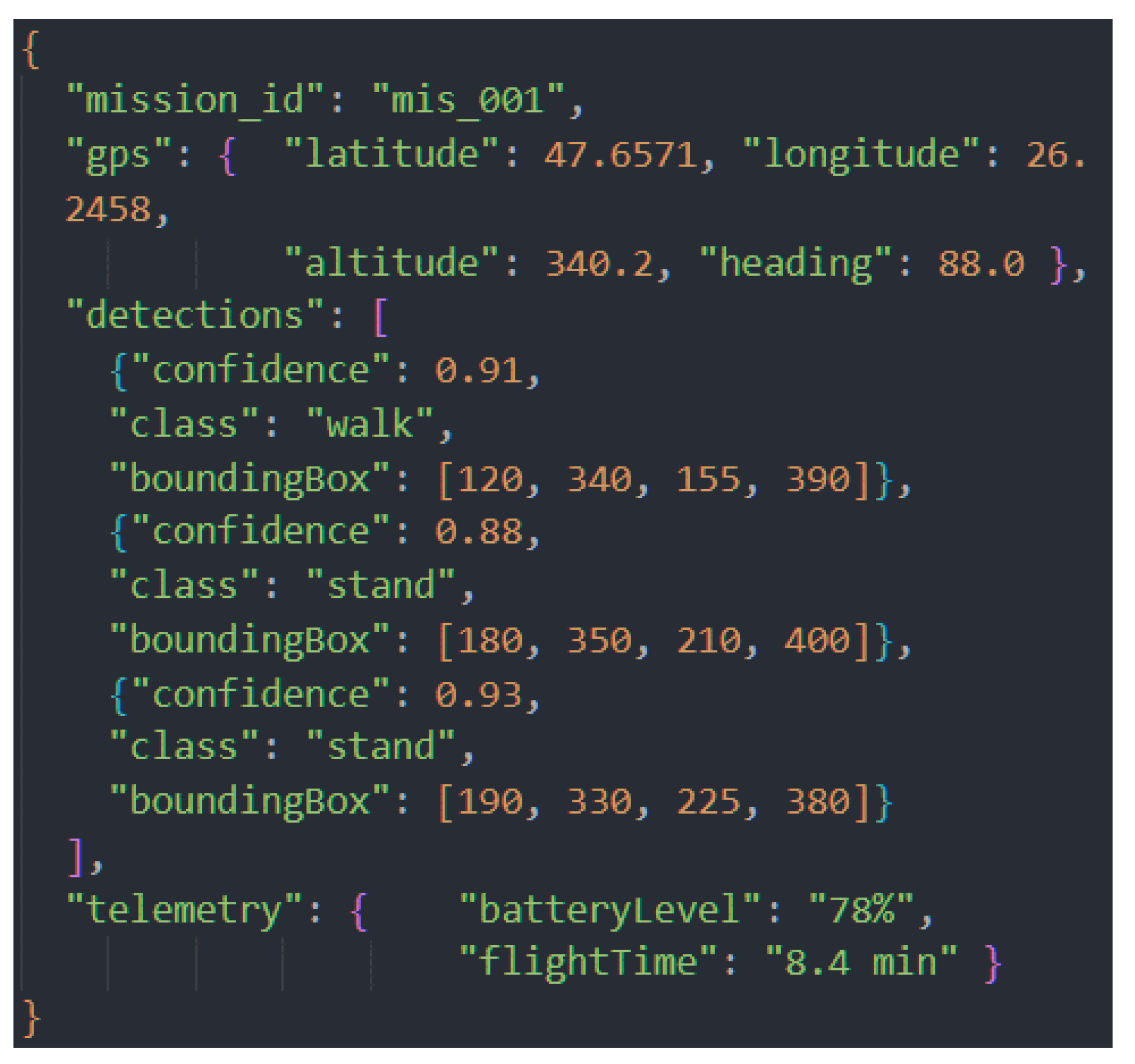 Preprints 175830 g015