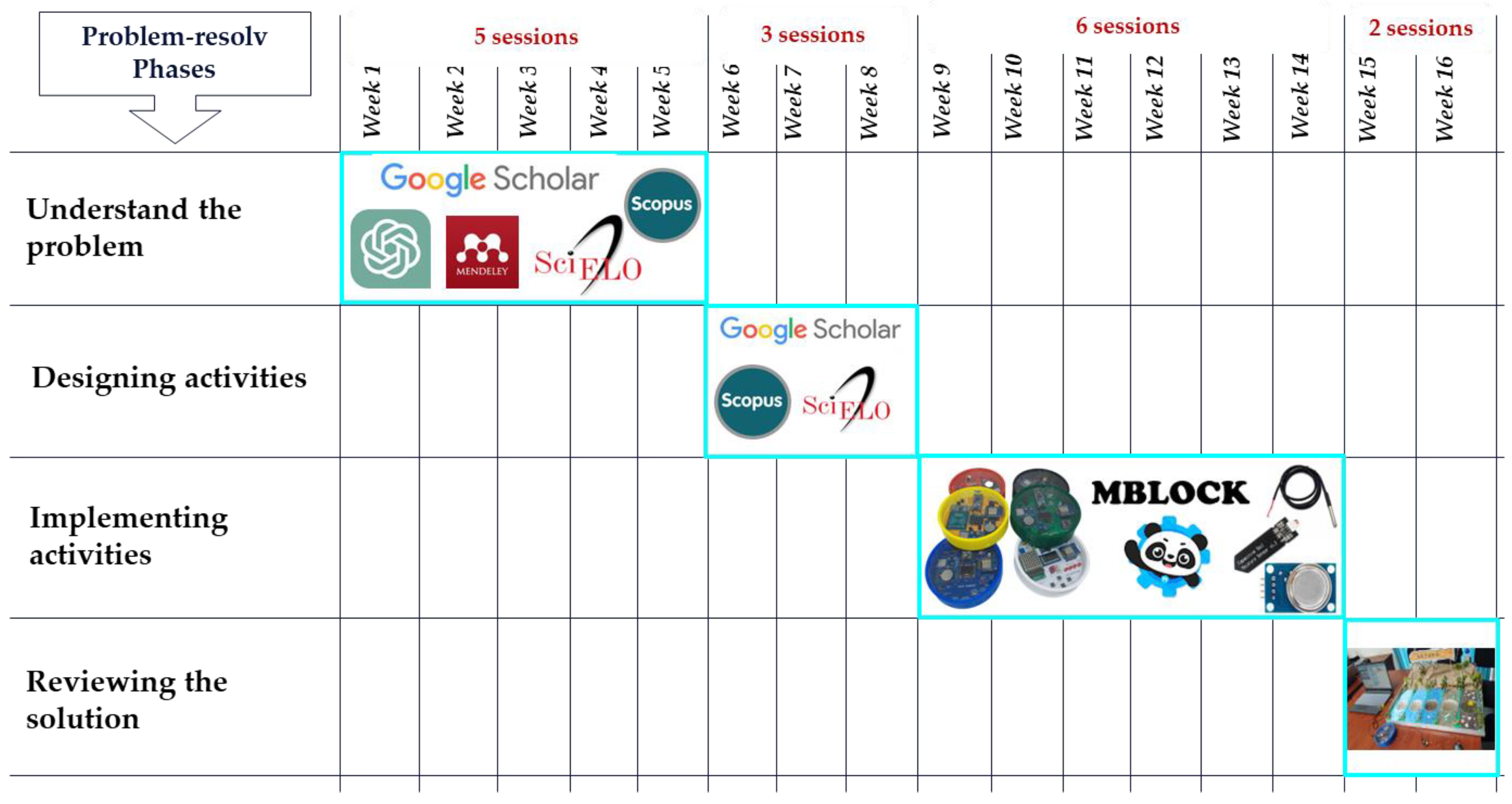 Preprints 164973 g003