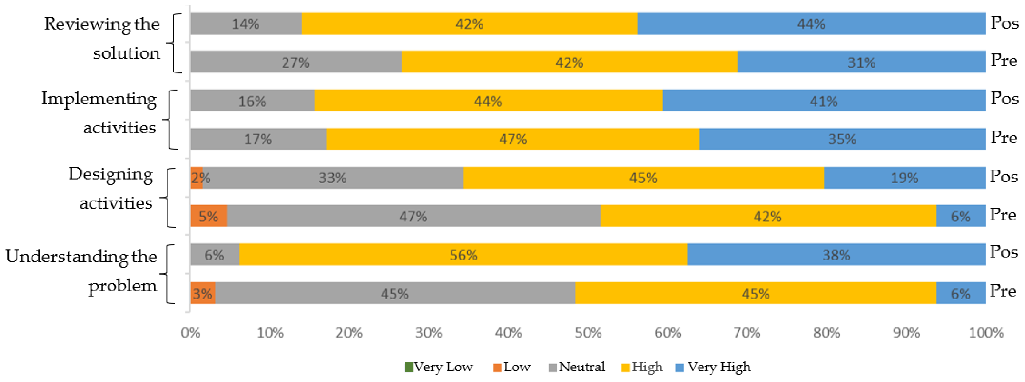 Preprints 164973 g007