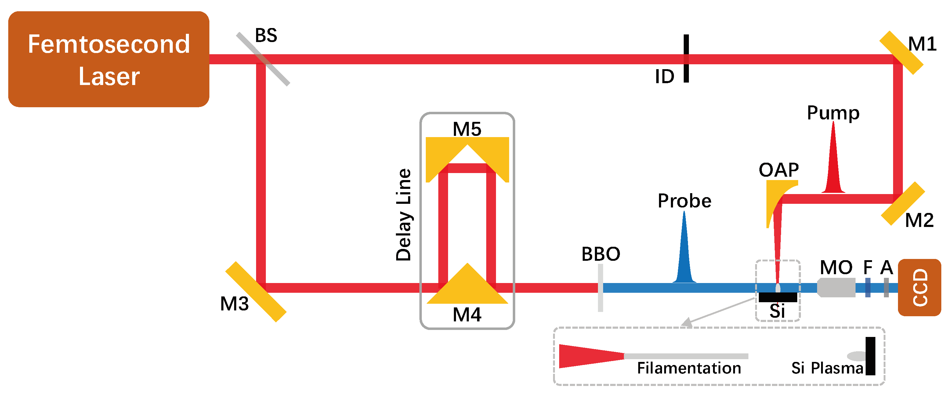 Preprints 148030 g001