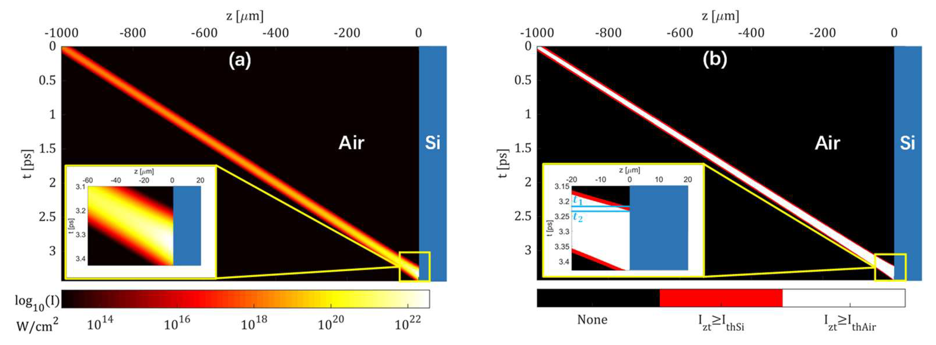 Preprints 148030 g005