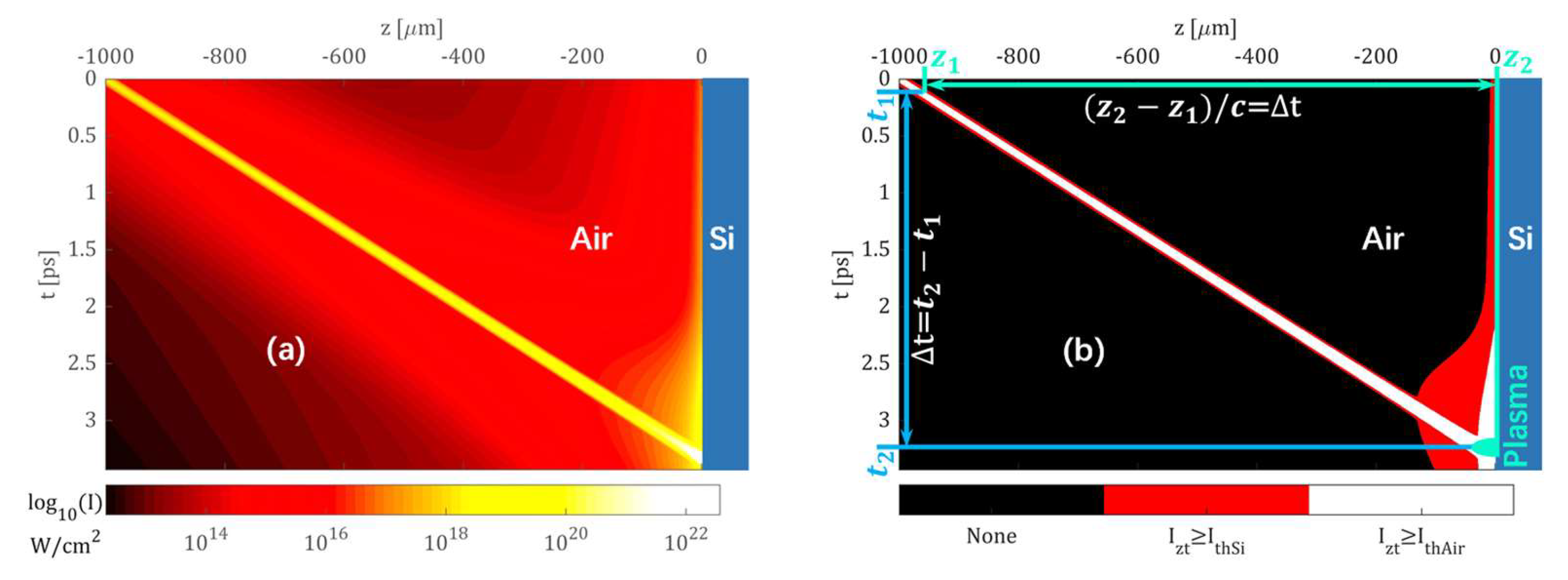 Preprints 148030 g006