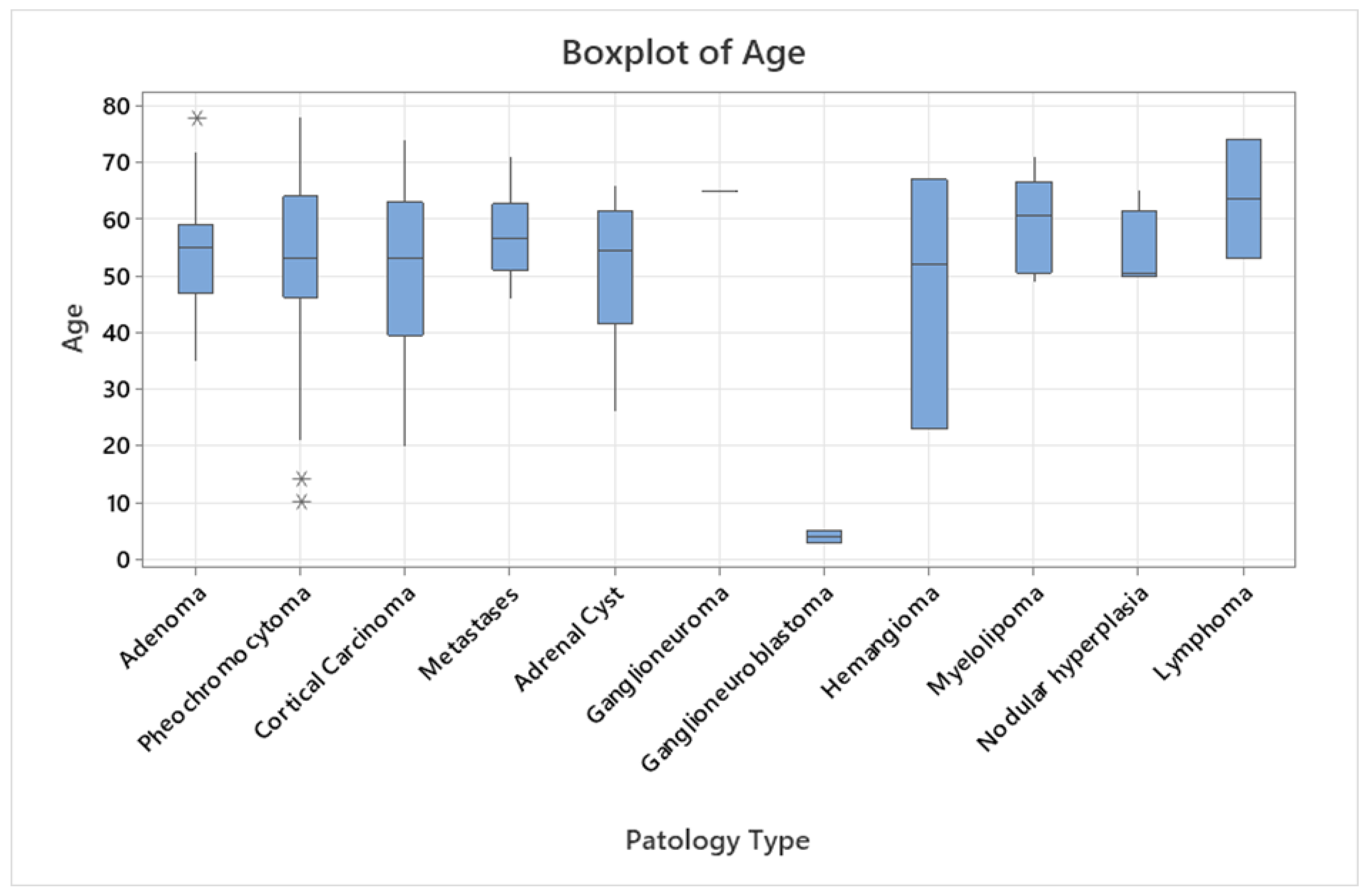 Preprints 153525 g001