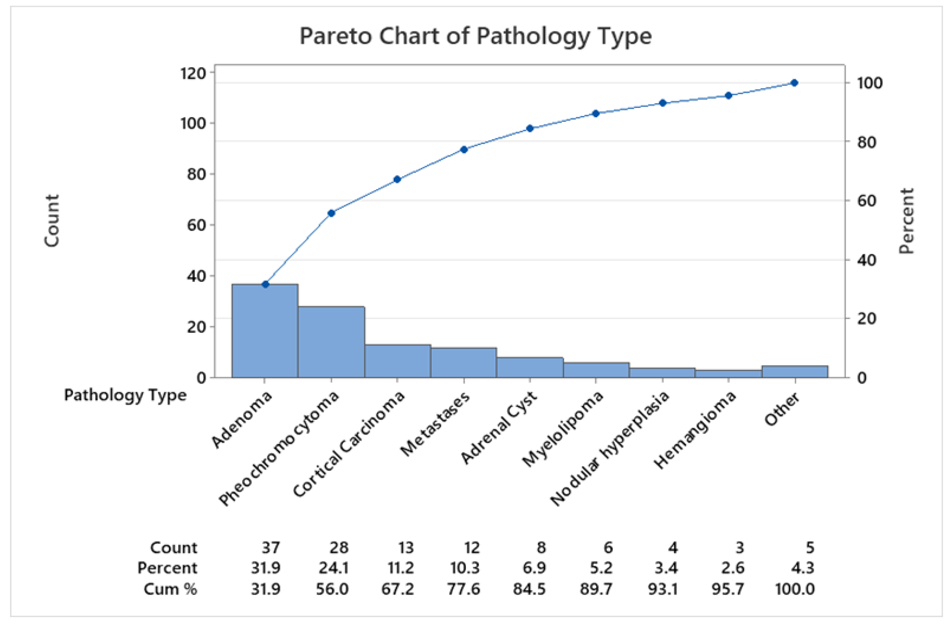 Preprints 153525 g002