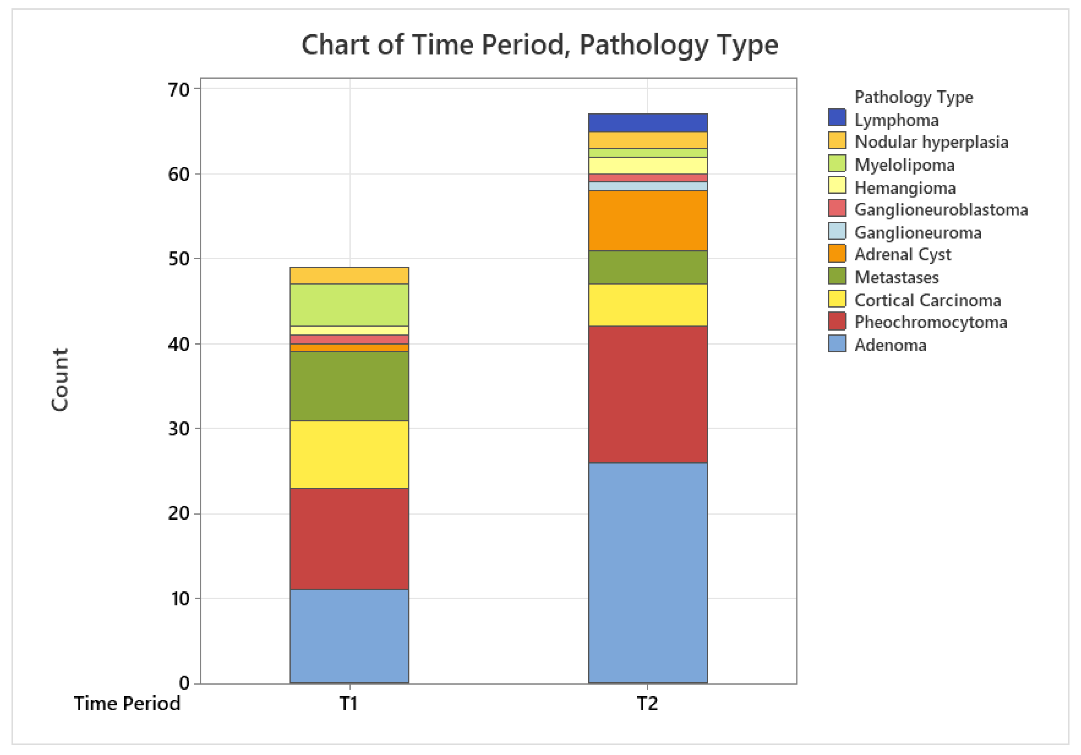 Preprints 153525 g003