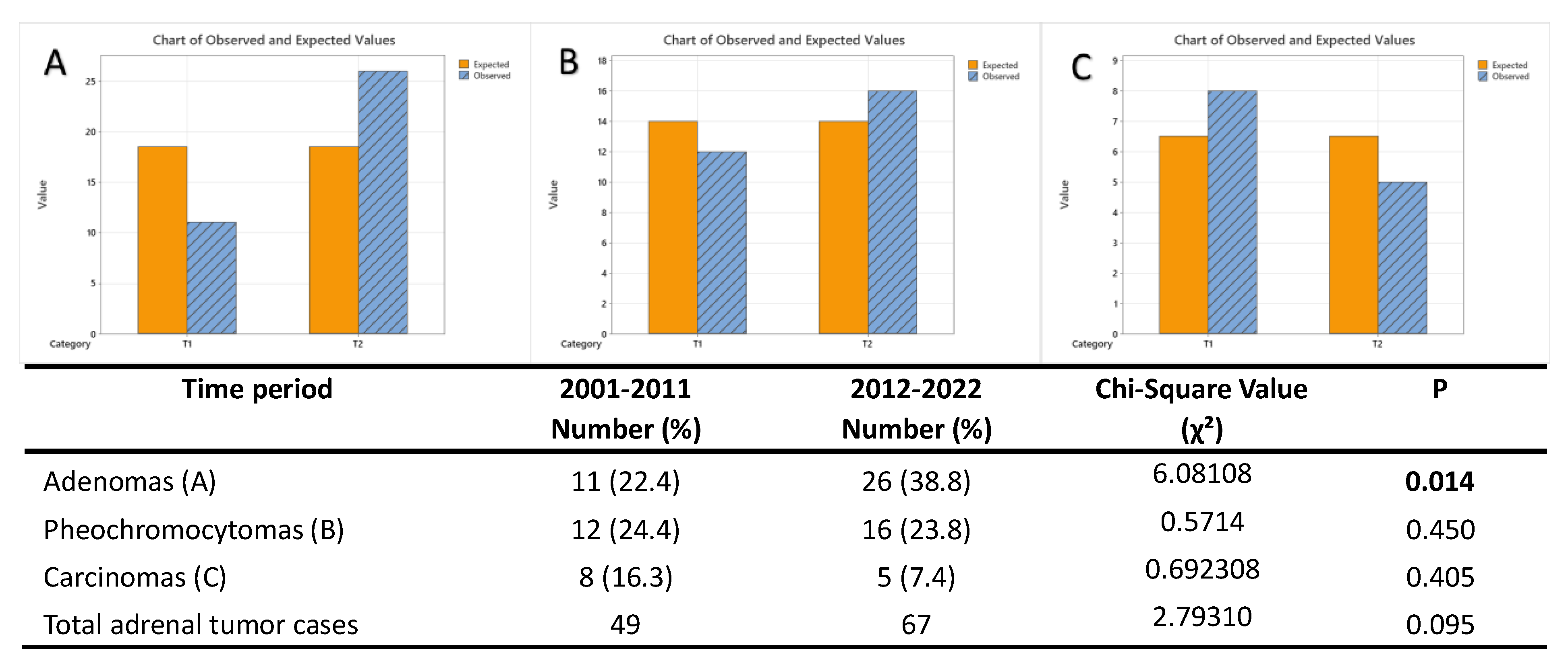 Preprints 153525 g004
