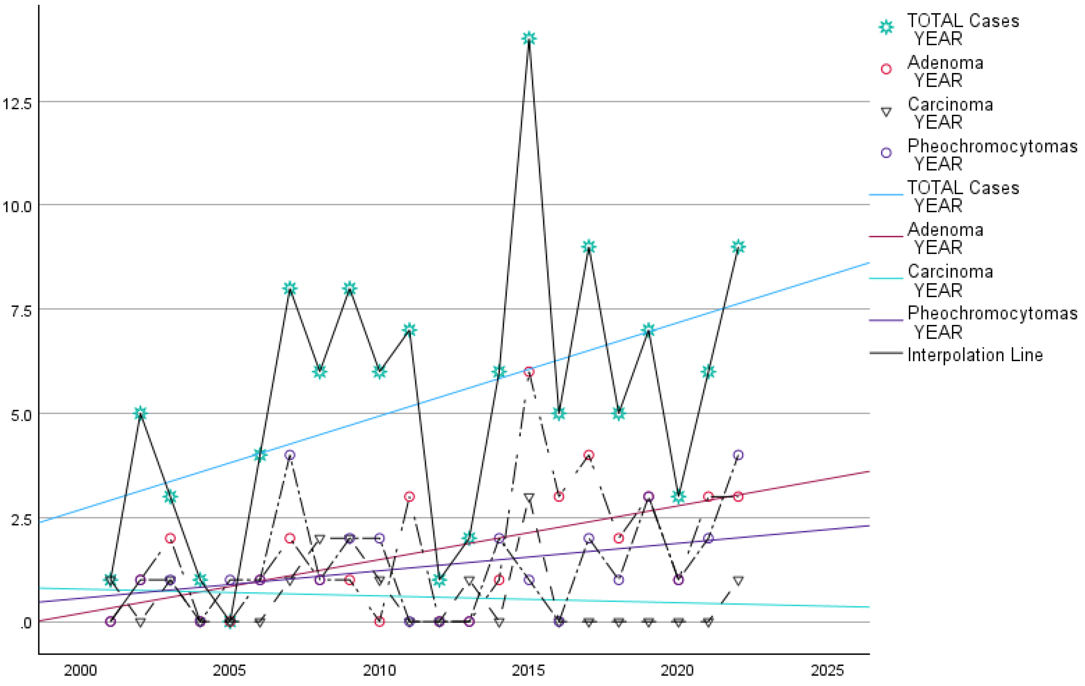 Preprints 153525 g005