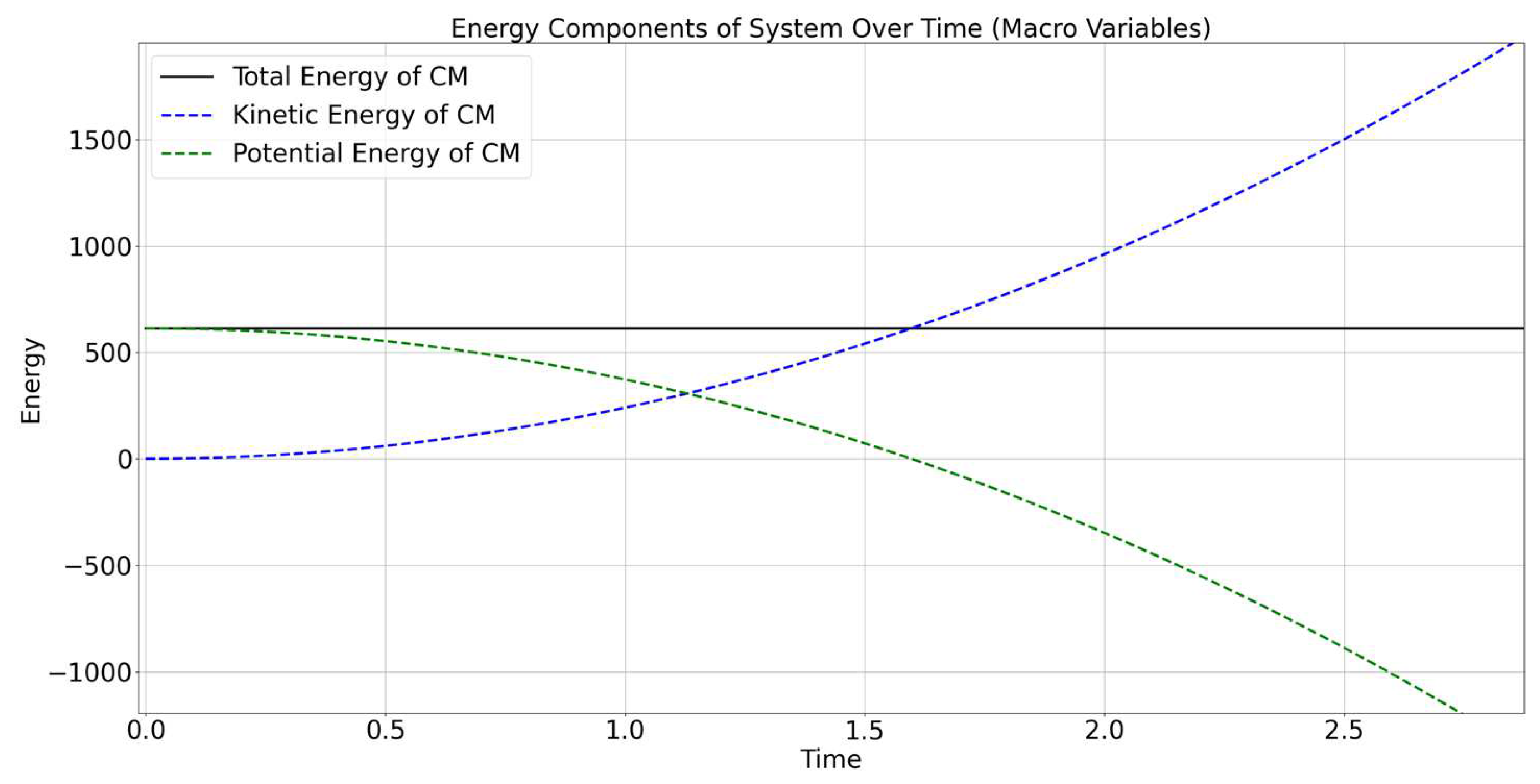 Preprints 146639 g002