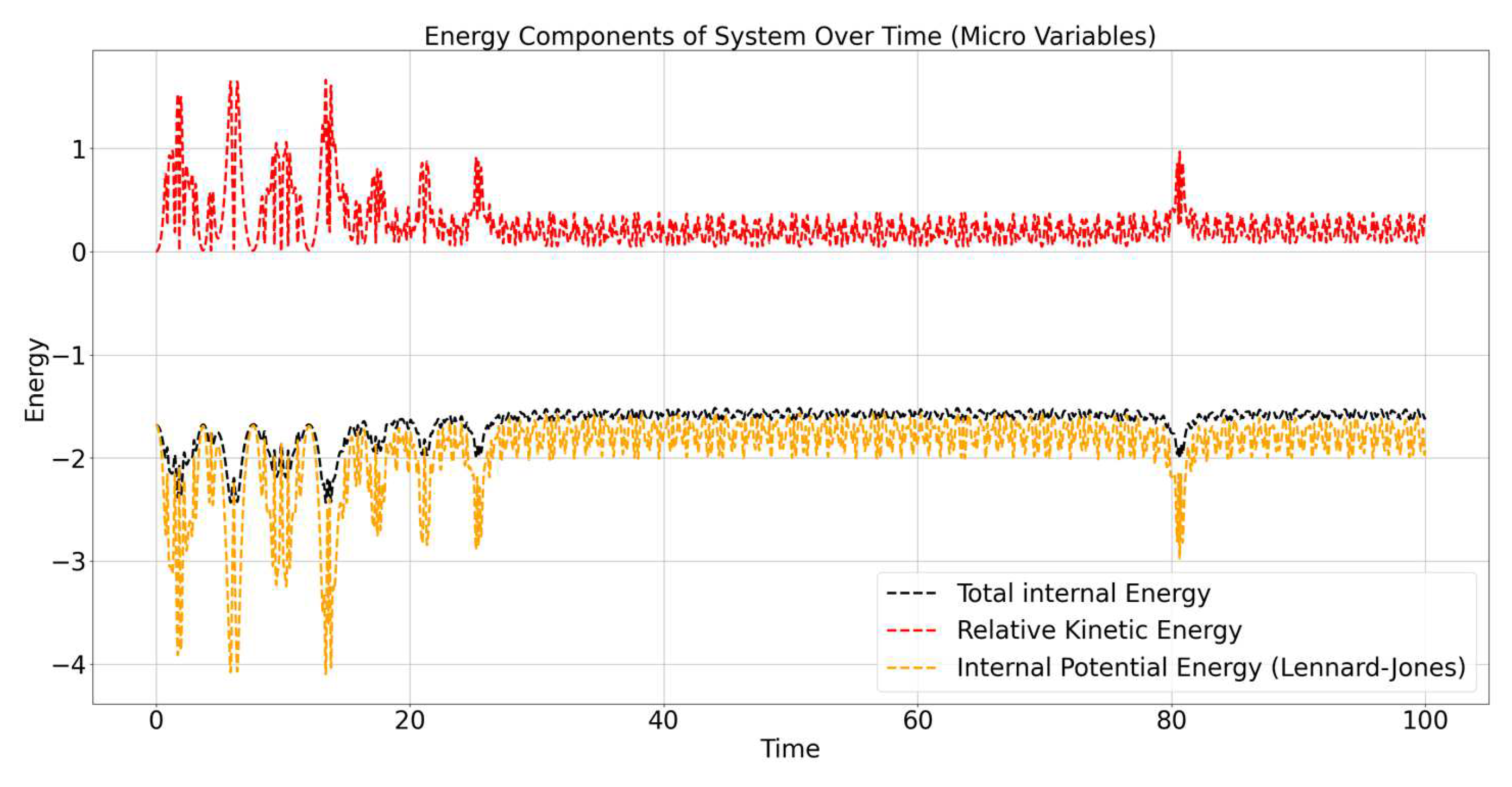 Preprints 146639 g003